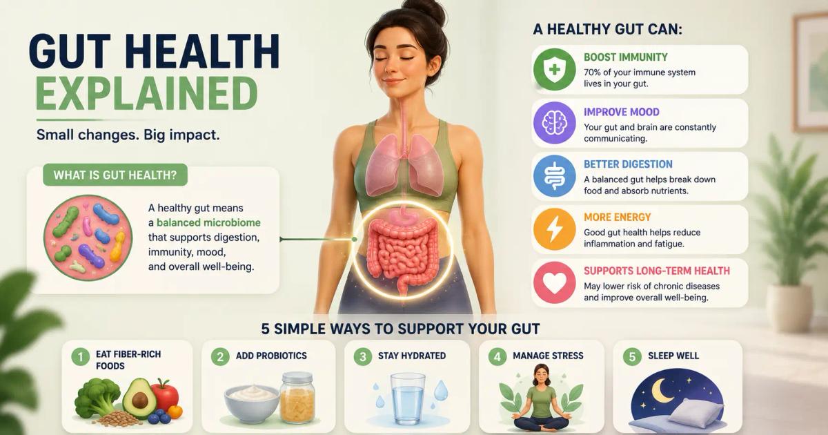 Health and wellness explainers