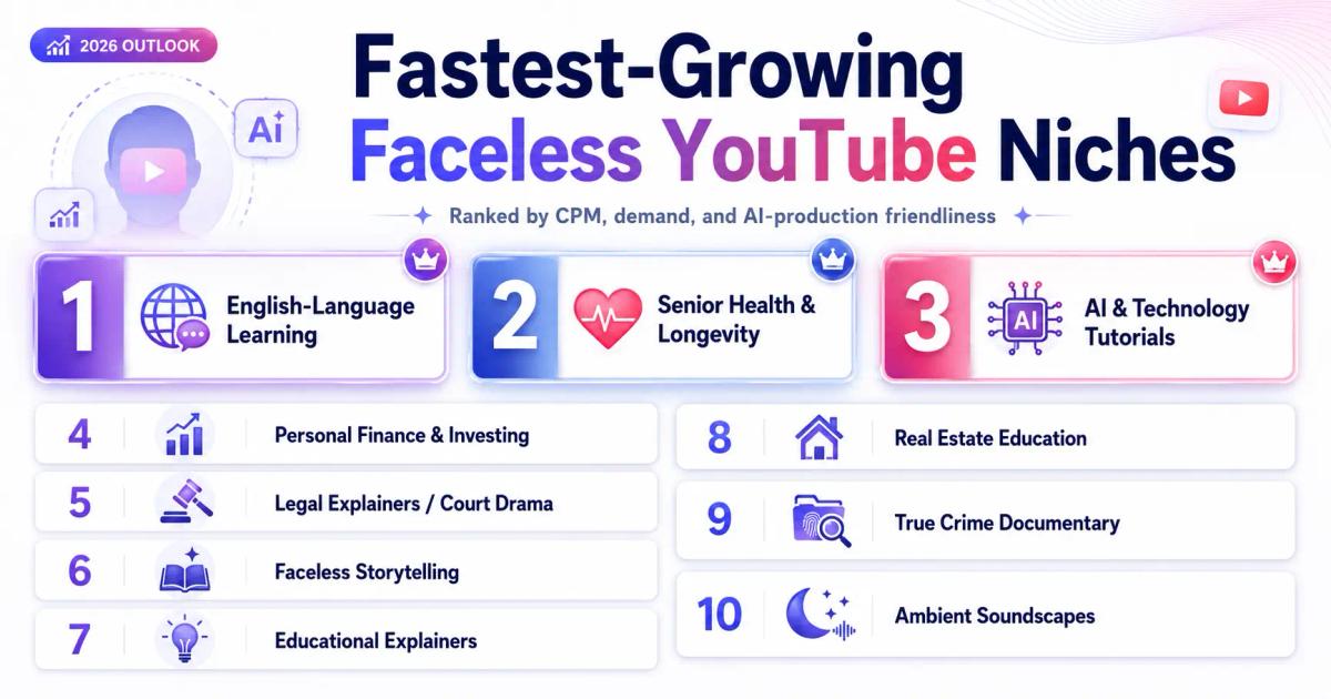 Top Niches in 2026 by Growth Velocity