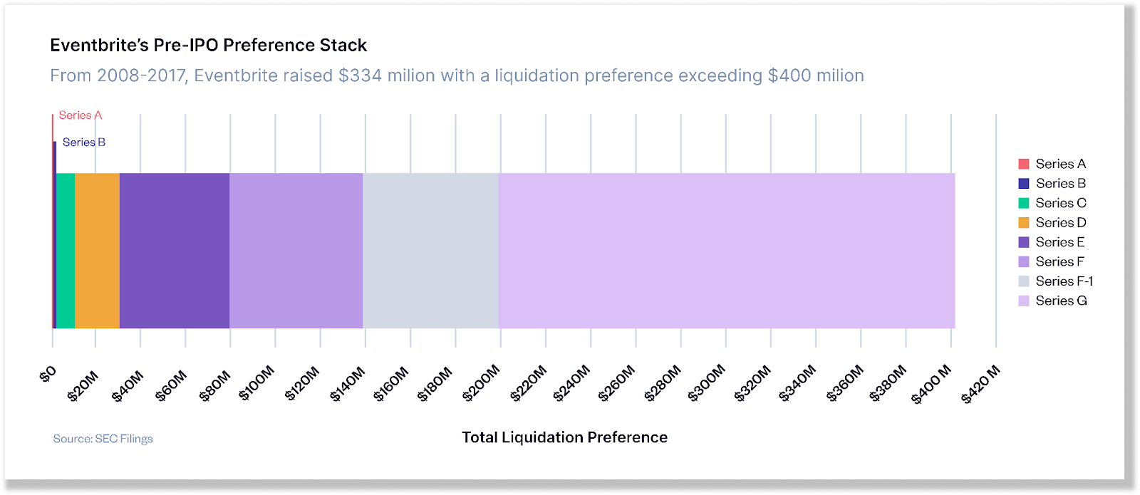 liquidation preference example