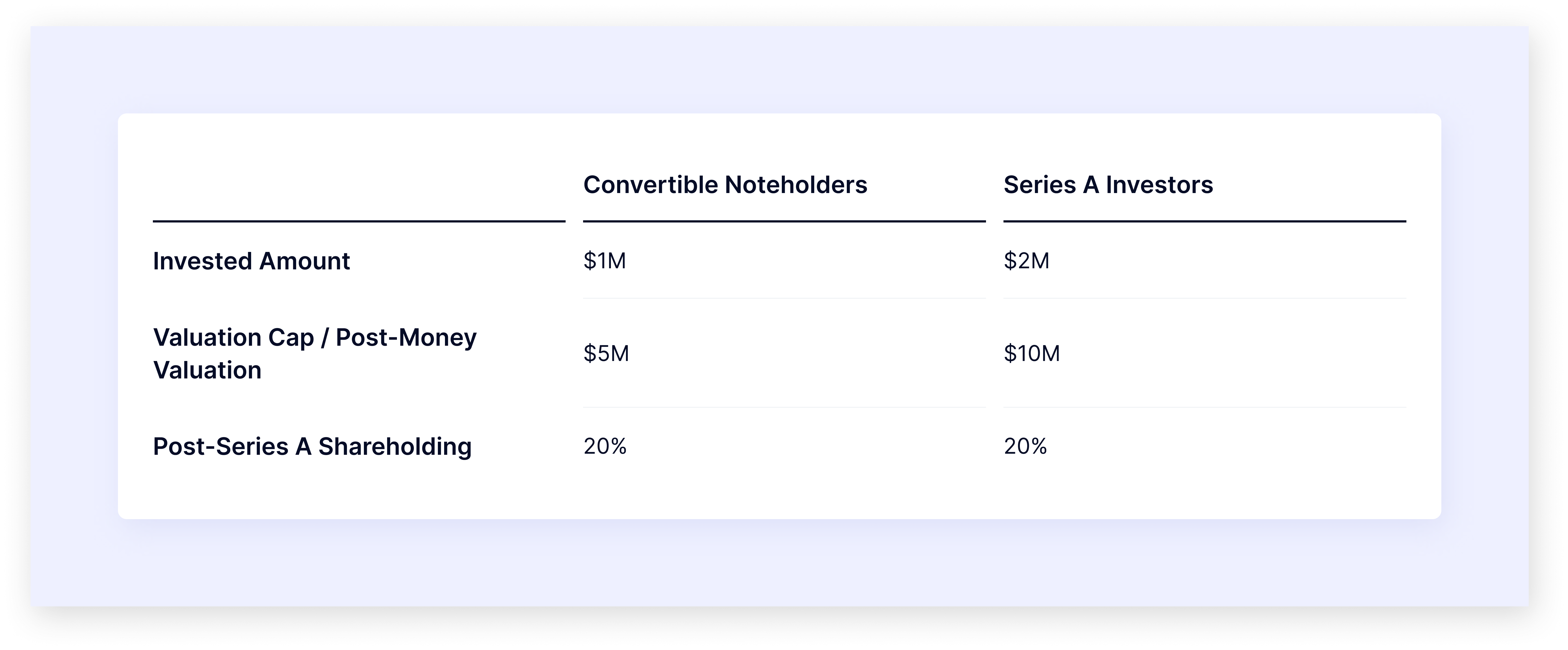 convertible note example