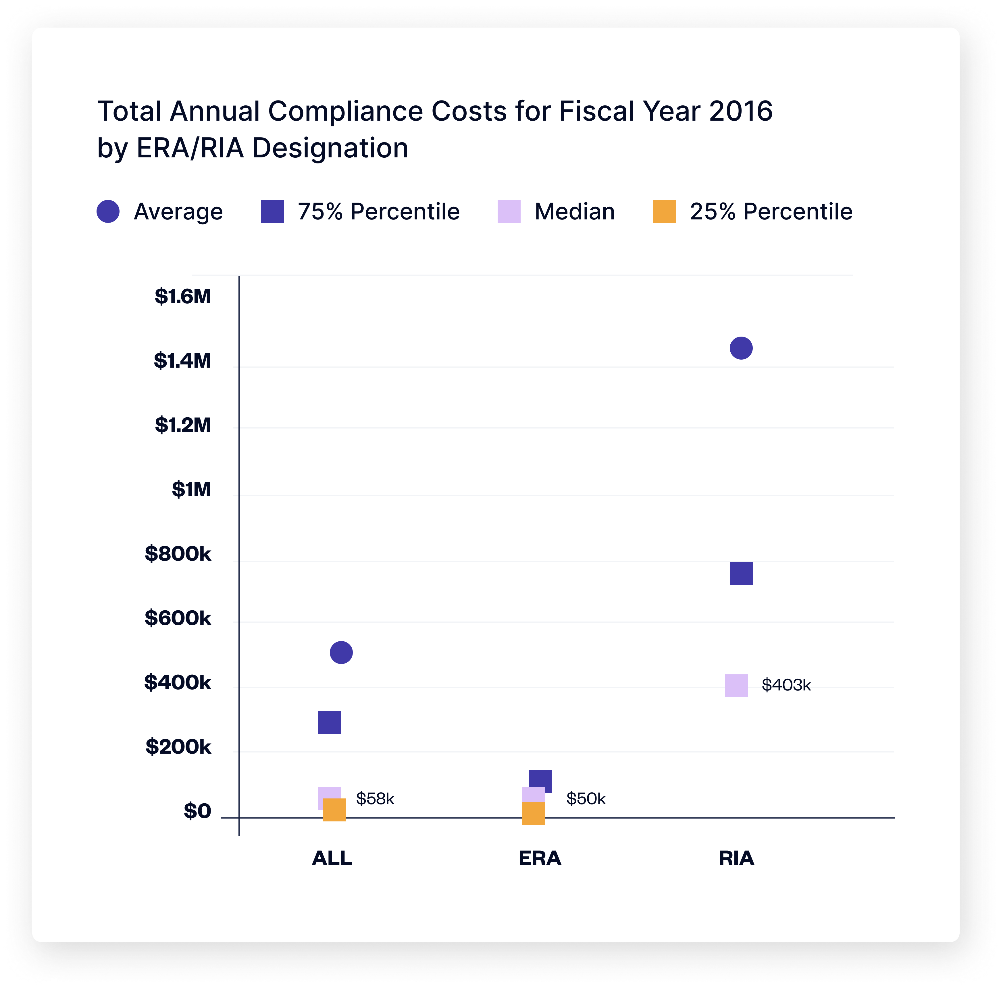 era compliance costs