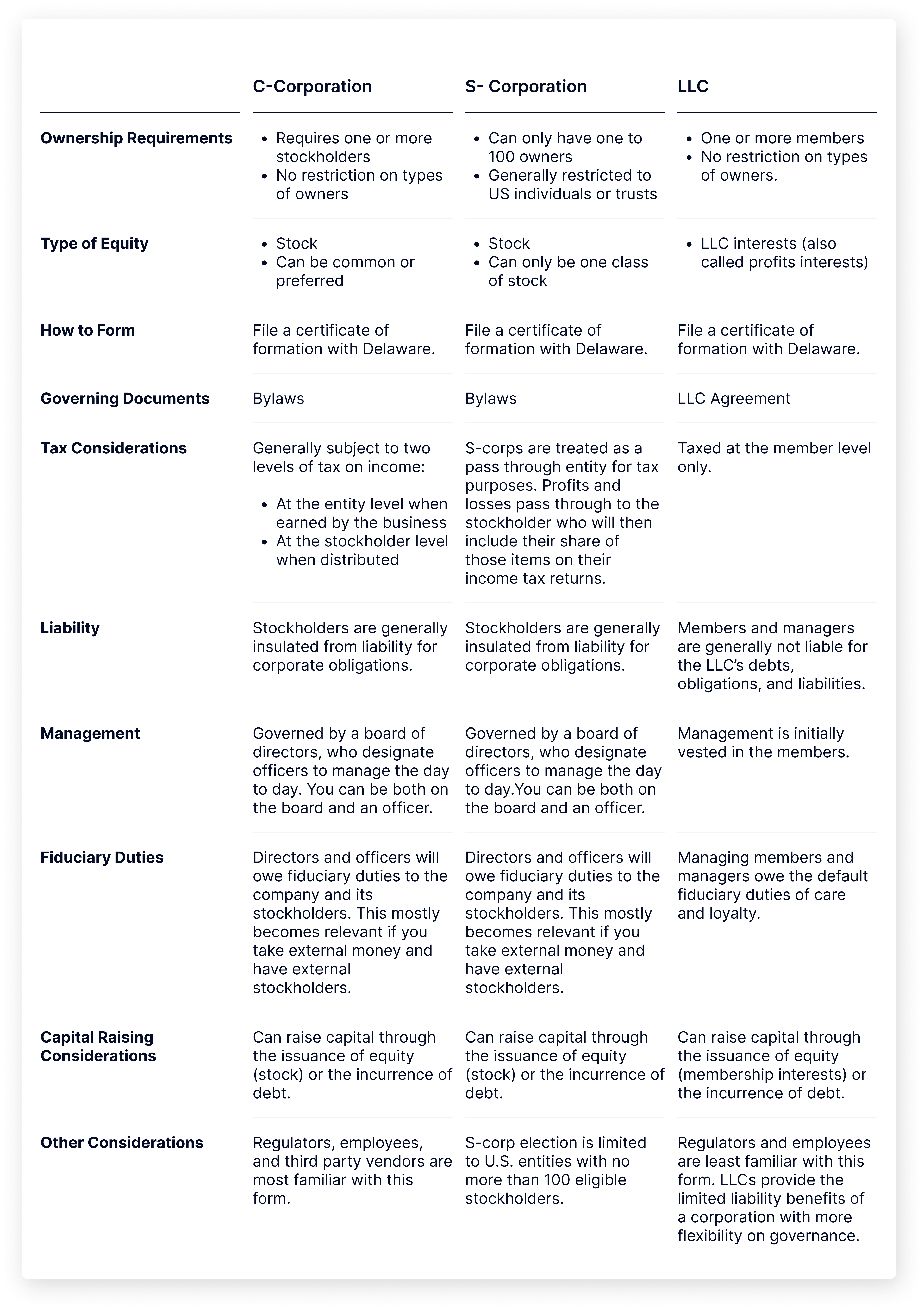 c-corp vs. s-corp vs. llc