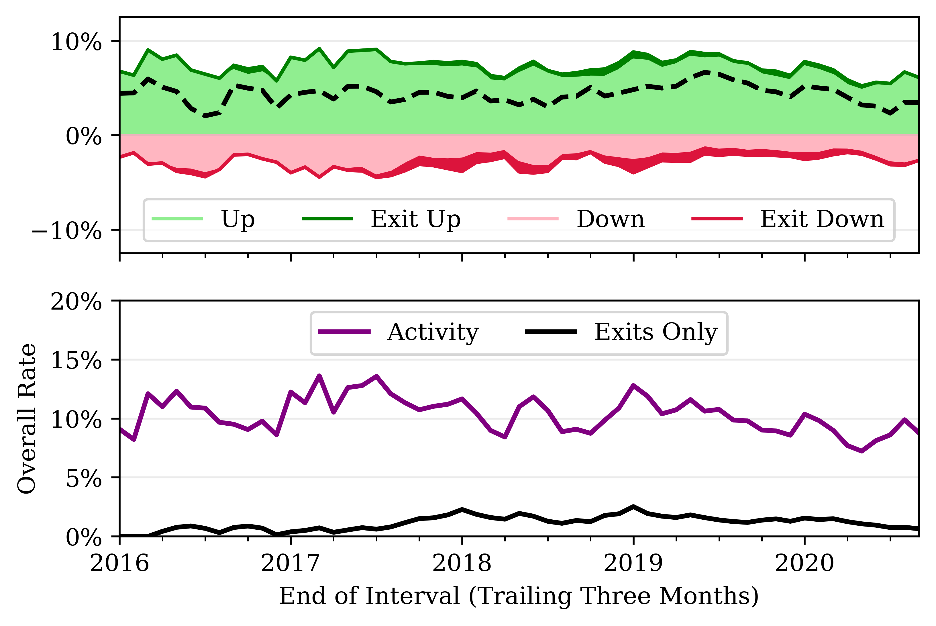 What We’re Seeing in Early-Stage VC So Far in 2020