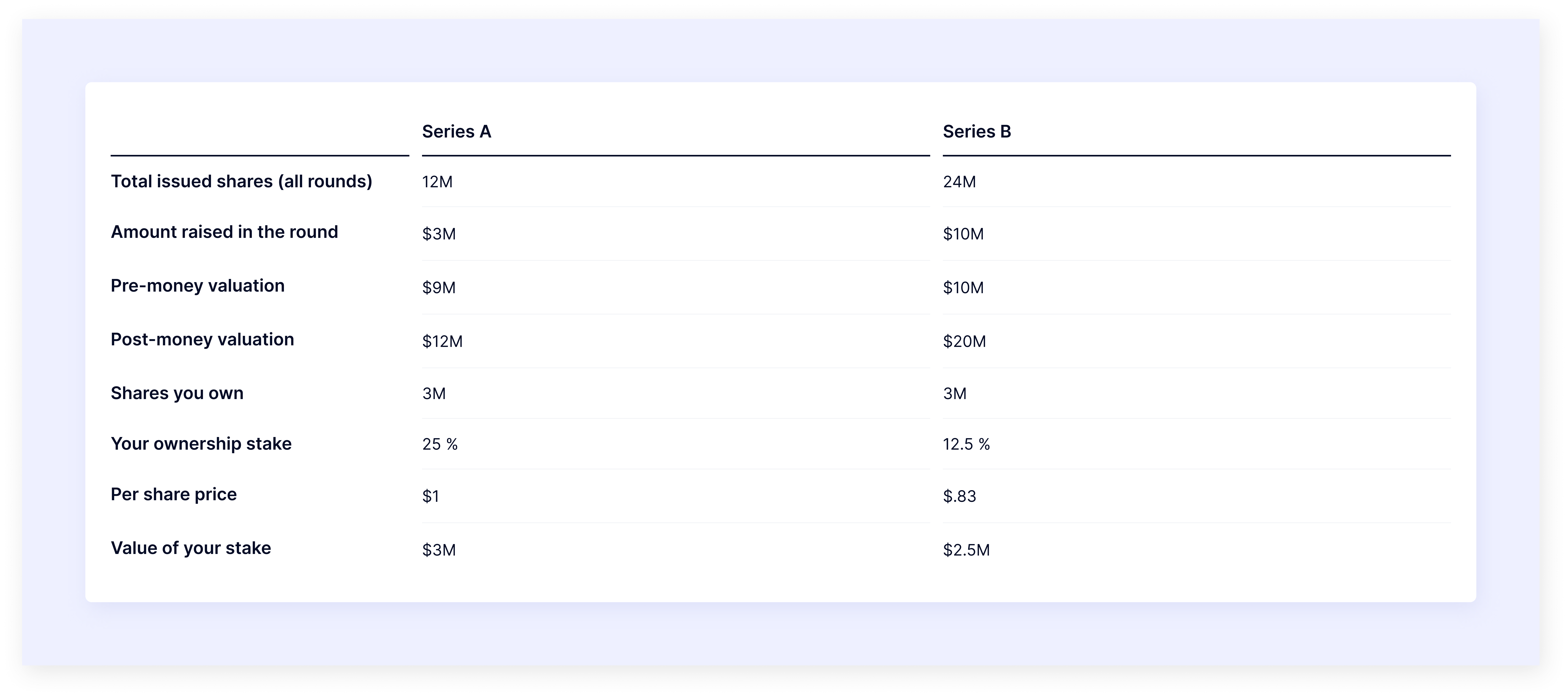 dilution example