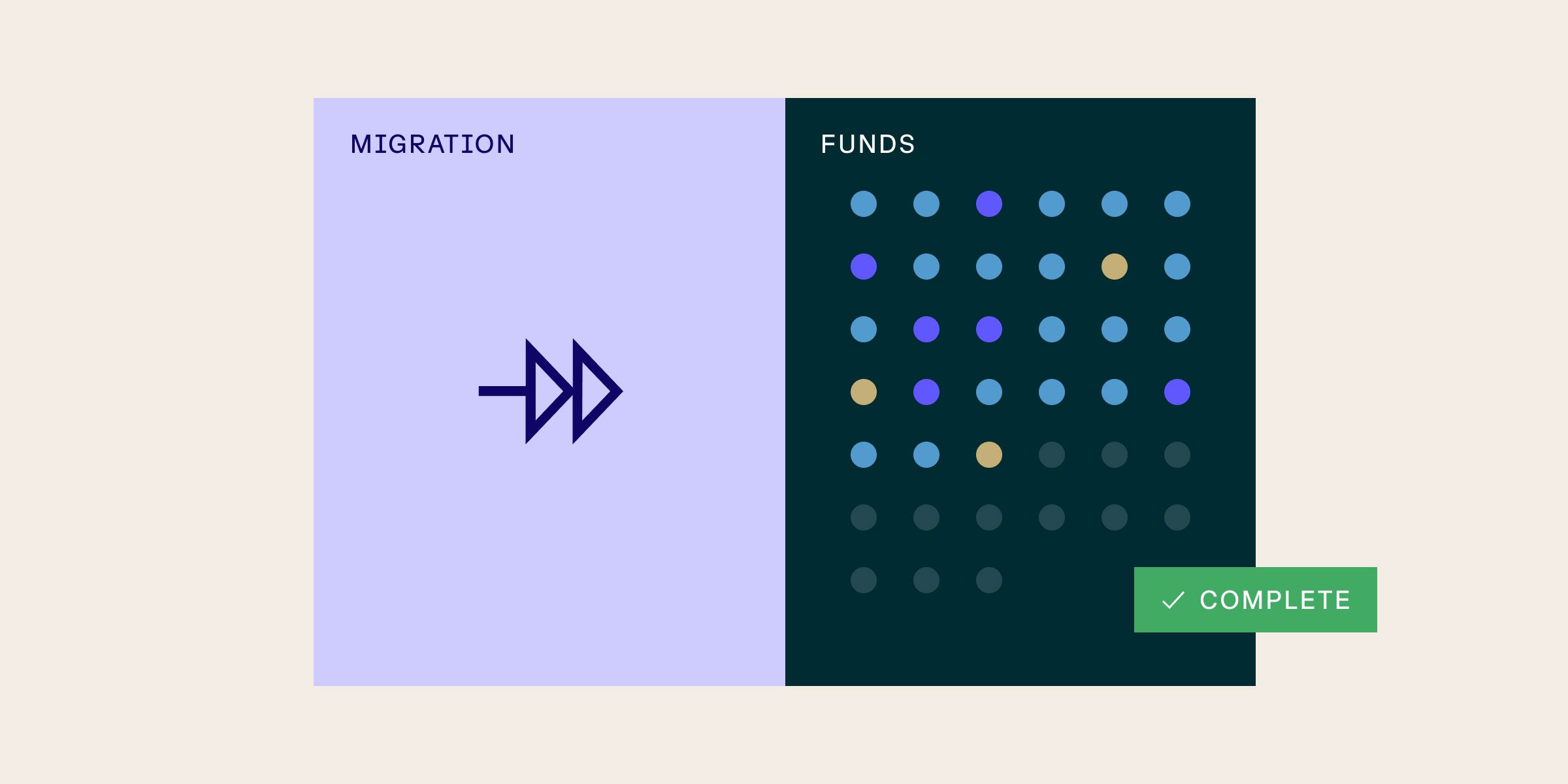 Announcing: Simple Fund Migration | AngelList