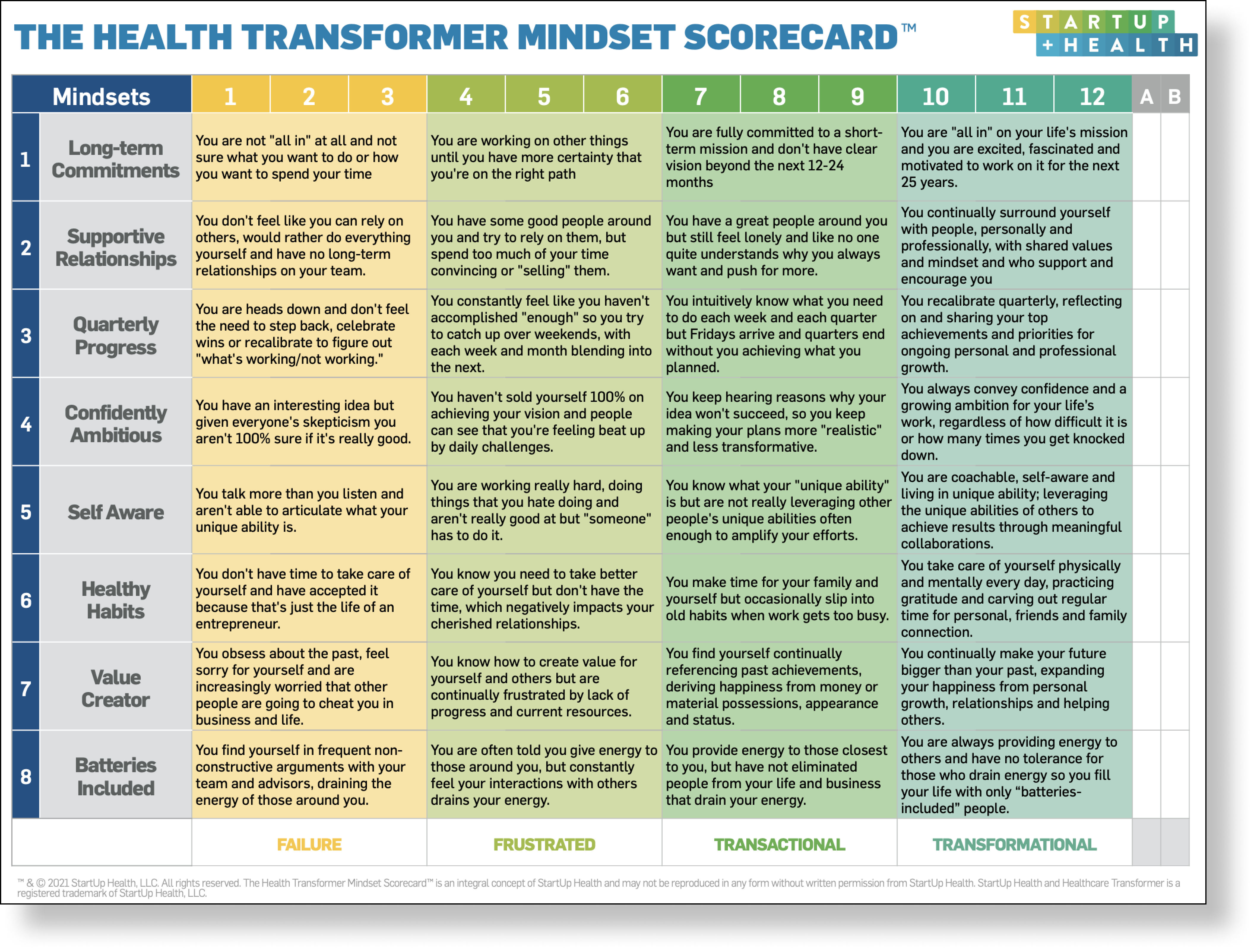 the health transformer mindset scorecard
