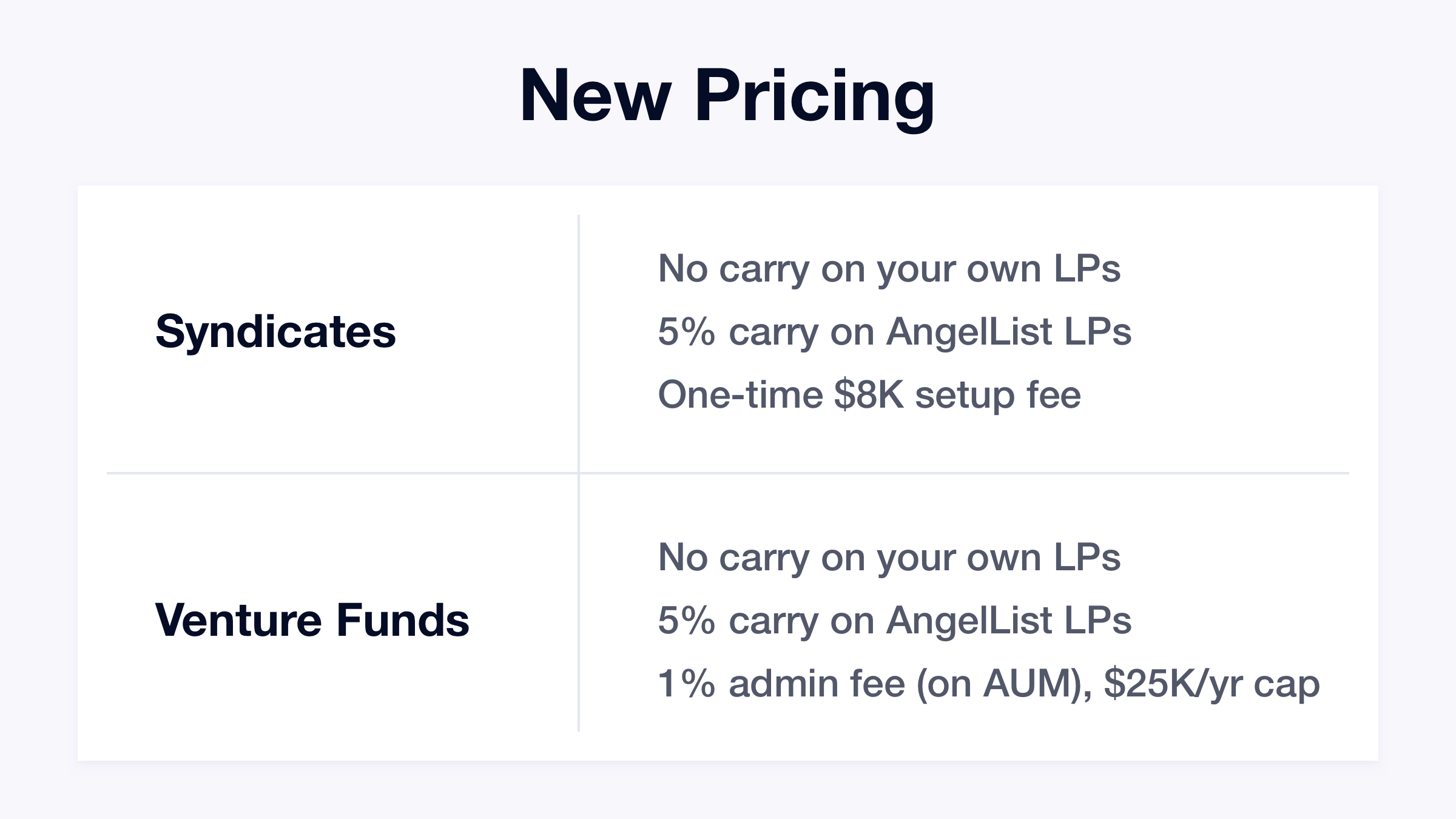 new pricing figures for angellist