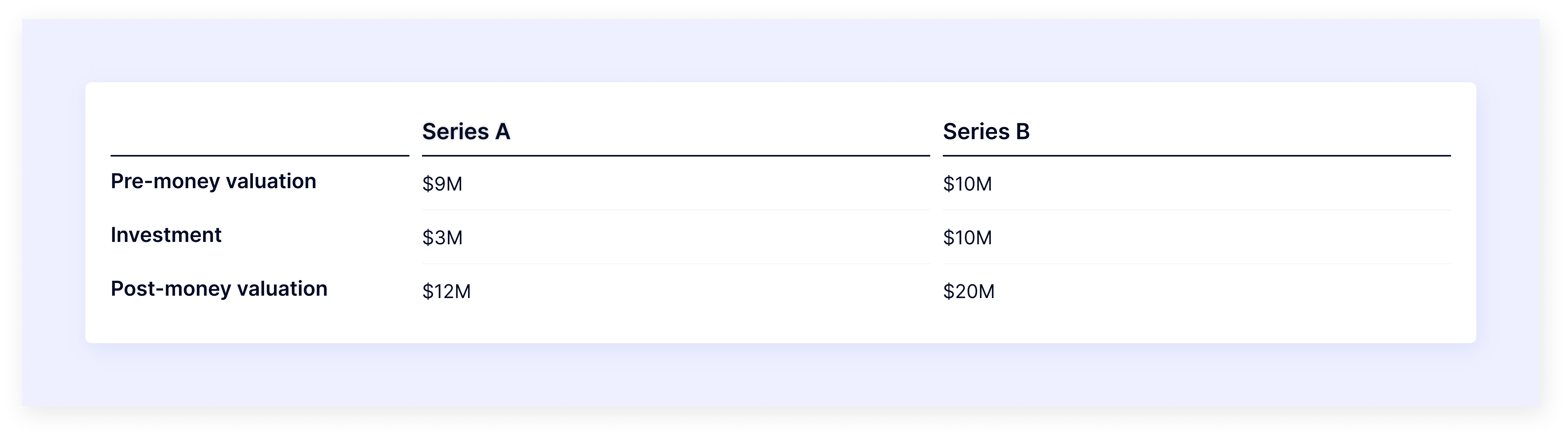 dilution example