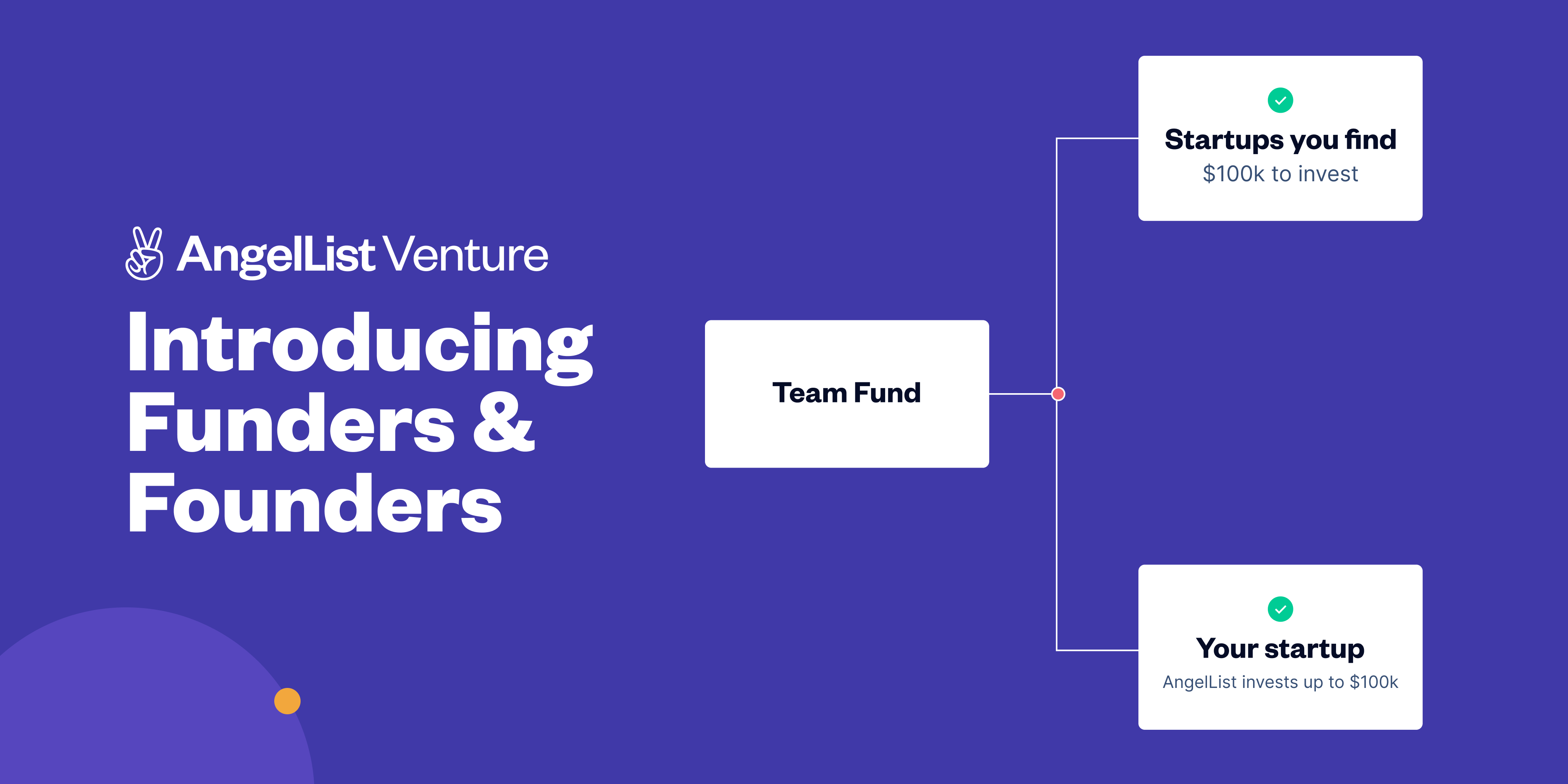 Introducing Funders & Founders | AngelList