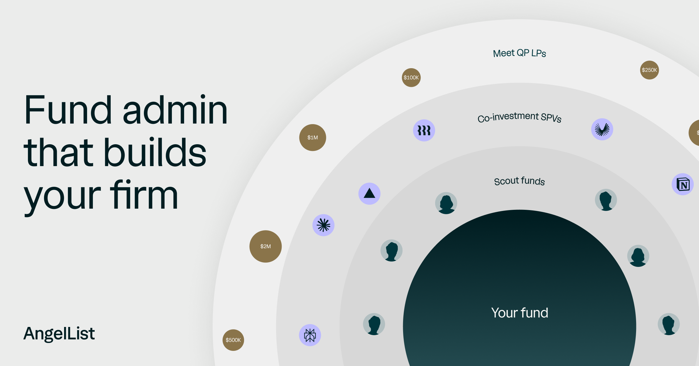 Fund admin that builds your firm