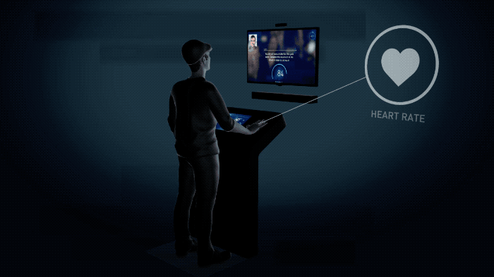 Visualization of the Kiosk