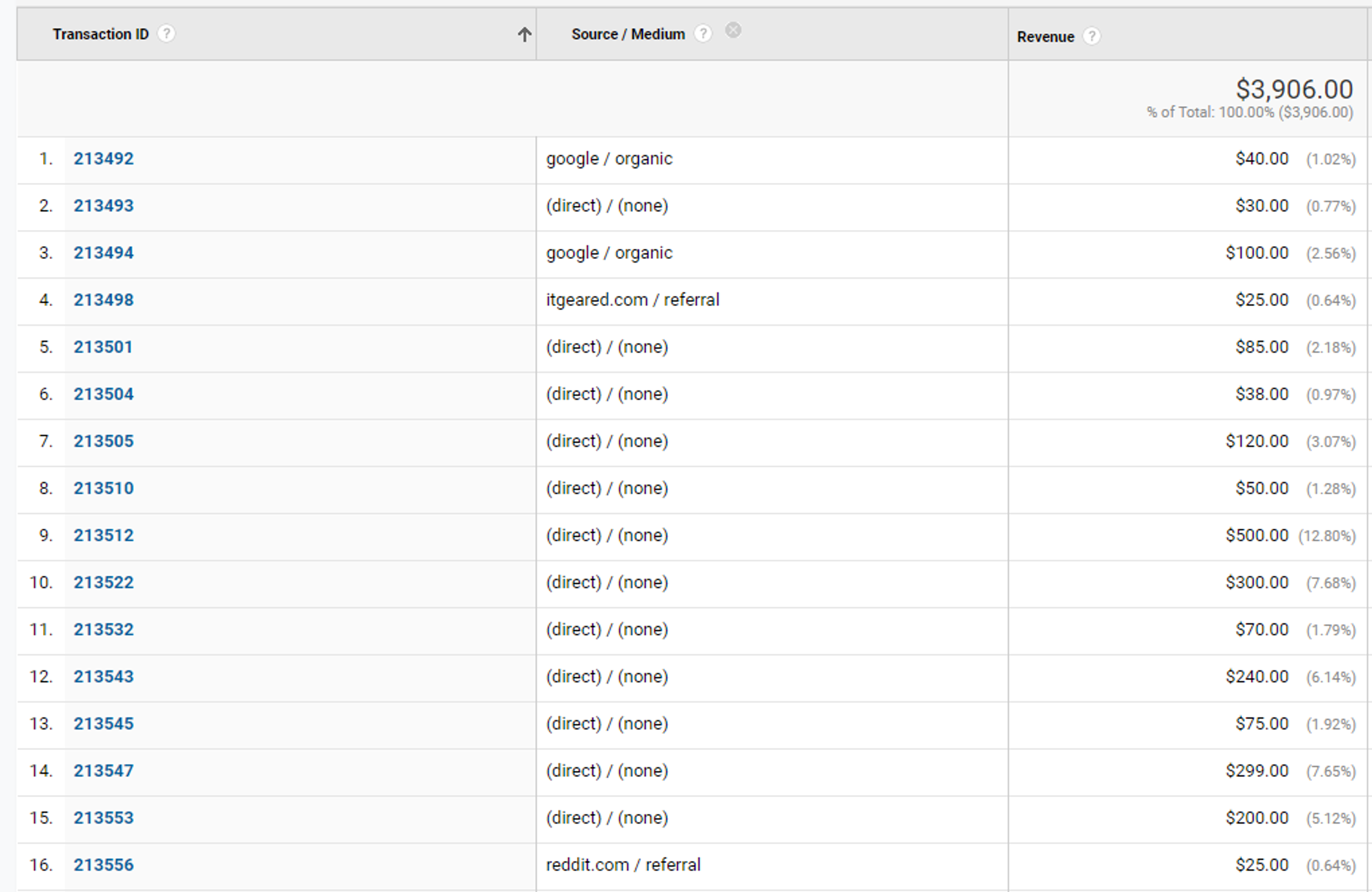 google-analytics-4-user-id