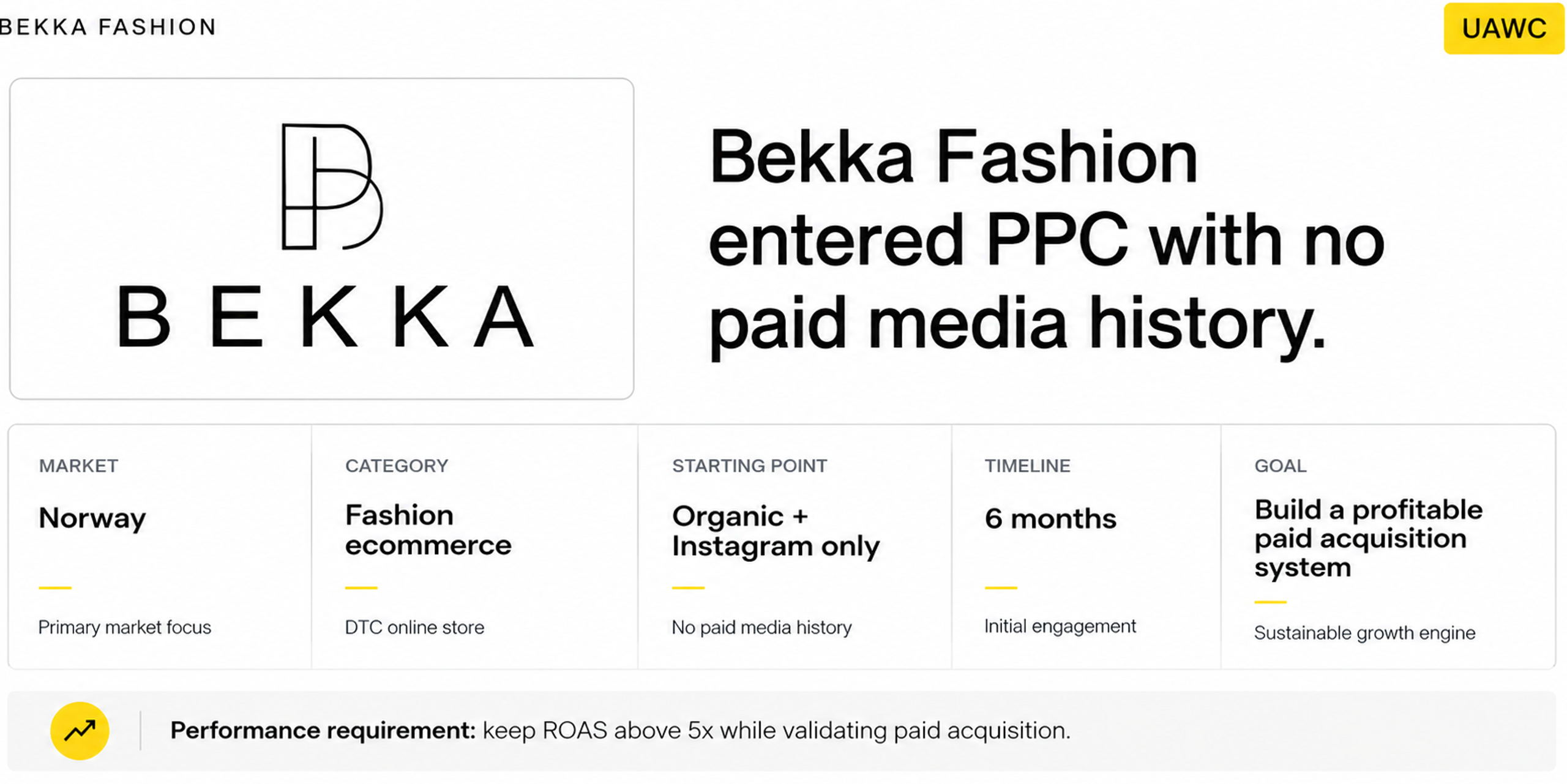 Bekka Fashion PPC problem infographic showing Norway fashion ecommerce context, 6-month timeline, and zero paid acquisition starting point.