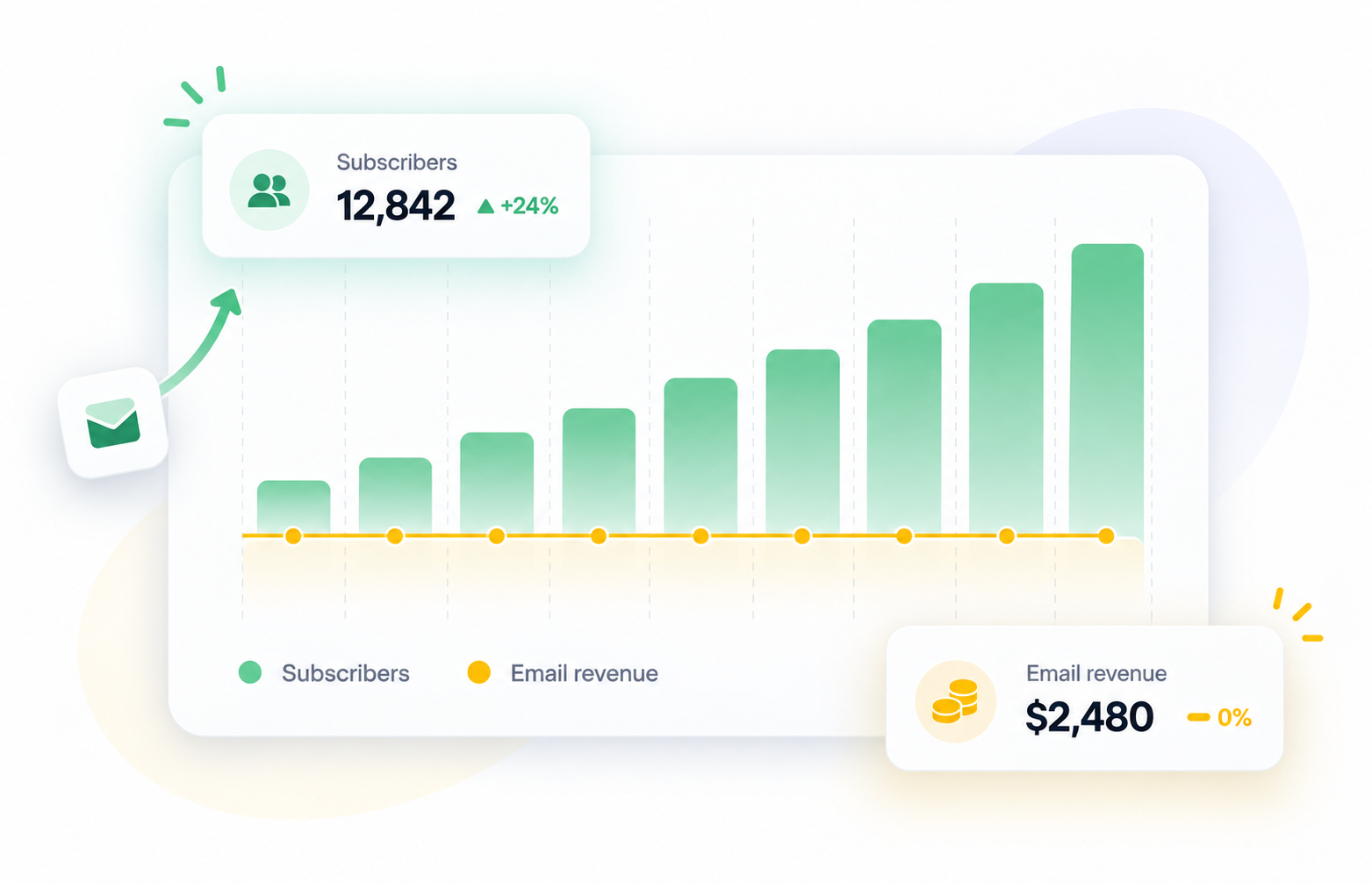 You're Spending on Ads. The Sales Aren't There.