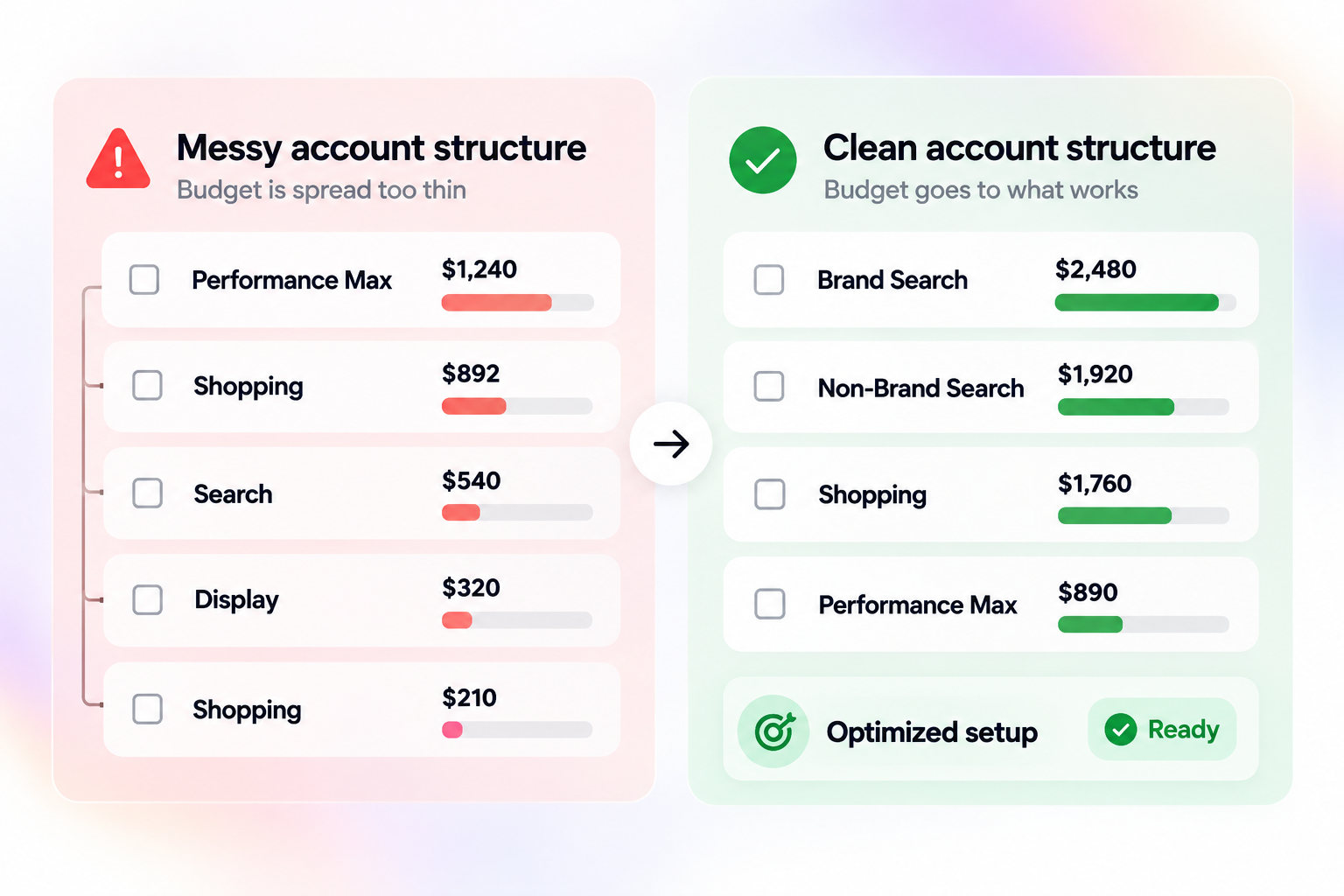 Your Account Is Structured the Wrong Way