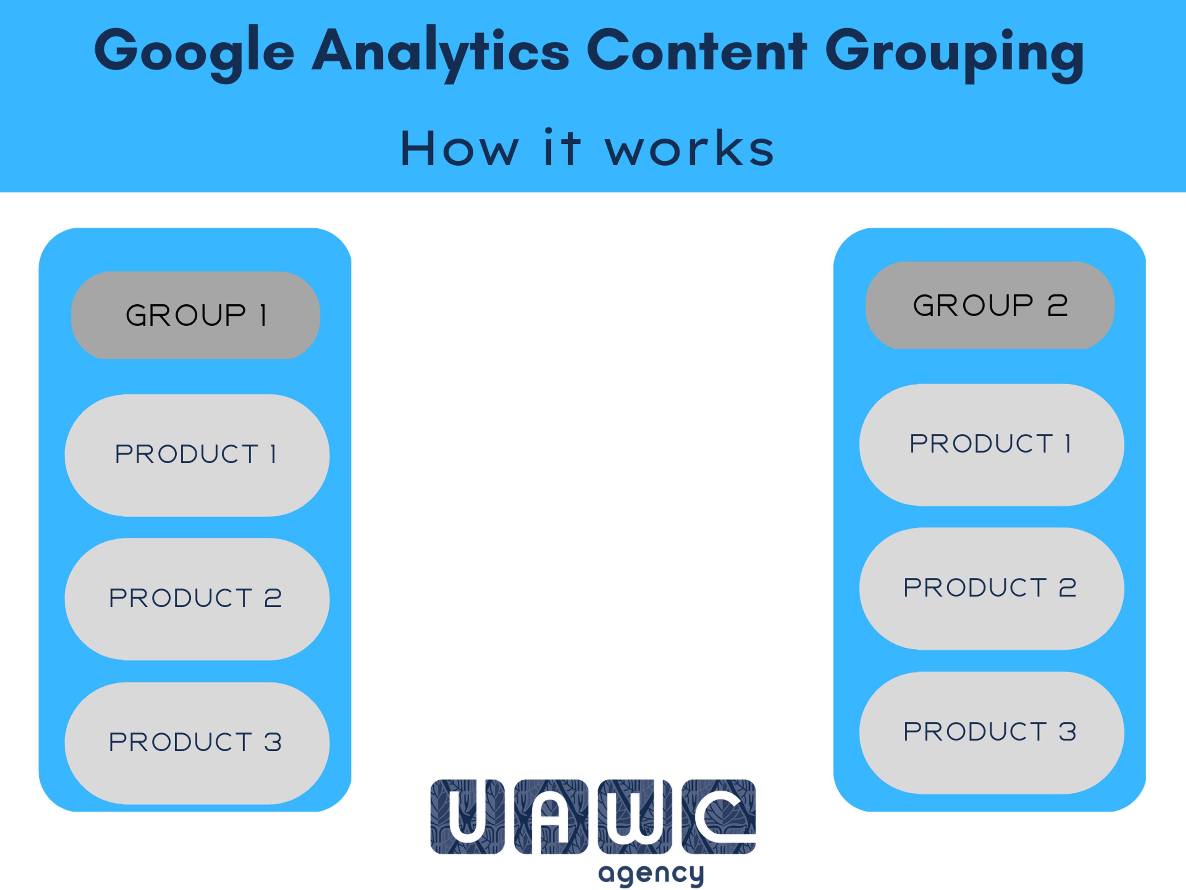 UAWC