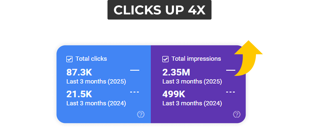 SEO performance case