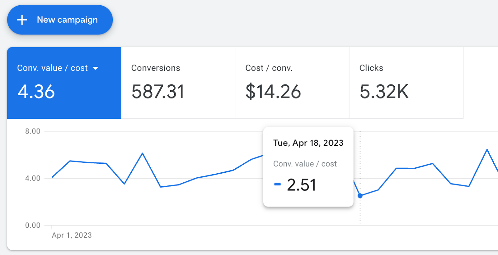 google-analytics-the-law-of-small-numbers