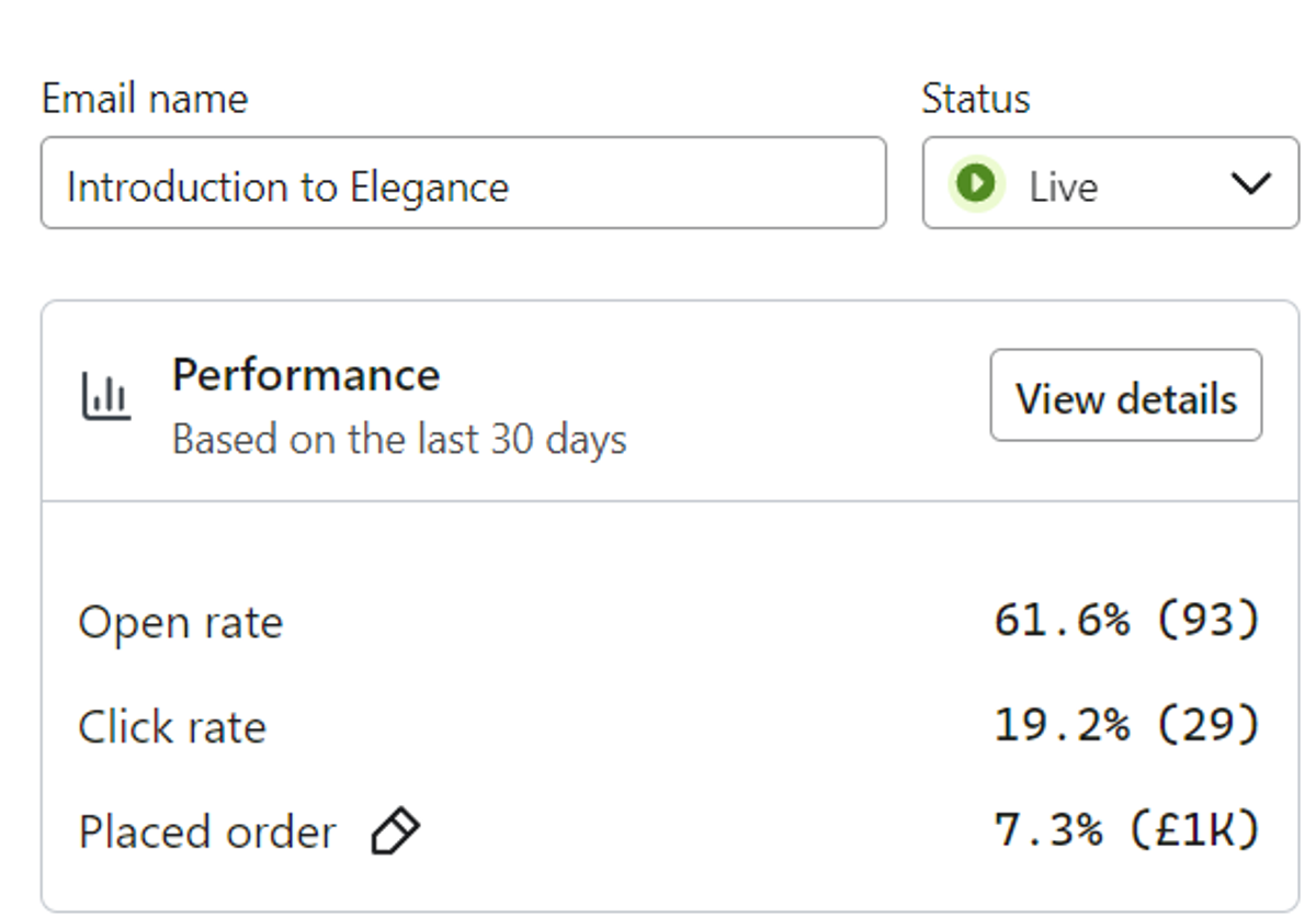 Angle welcome flow email performance