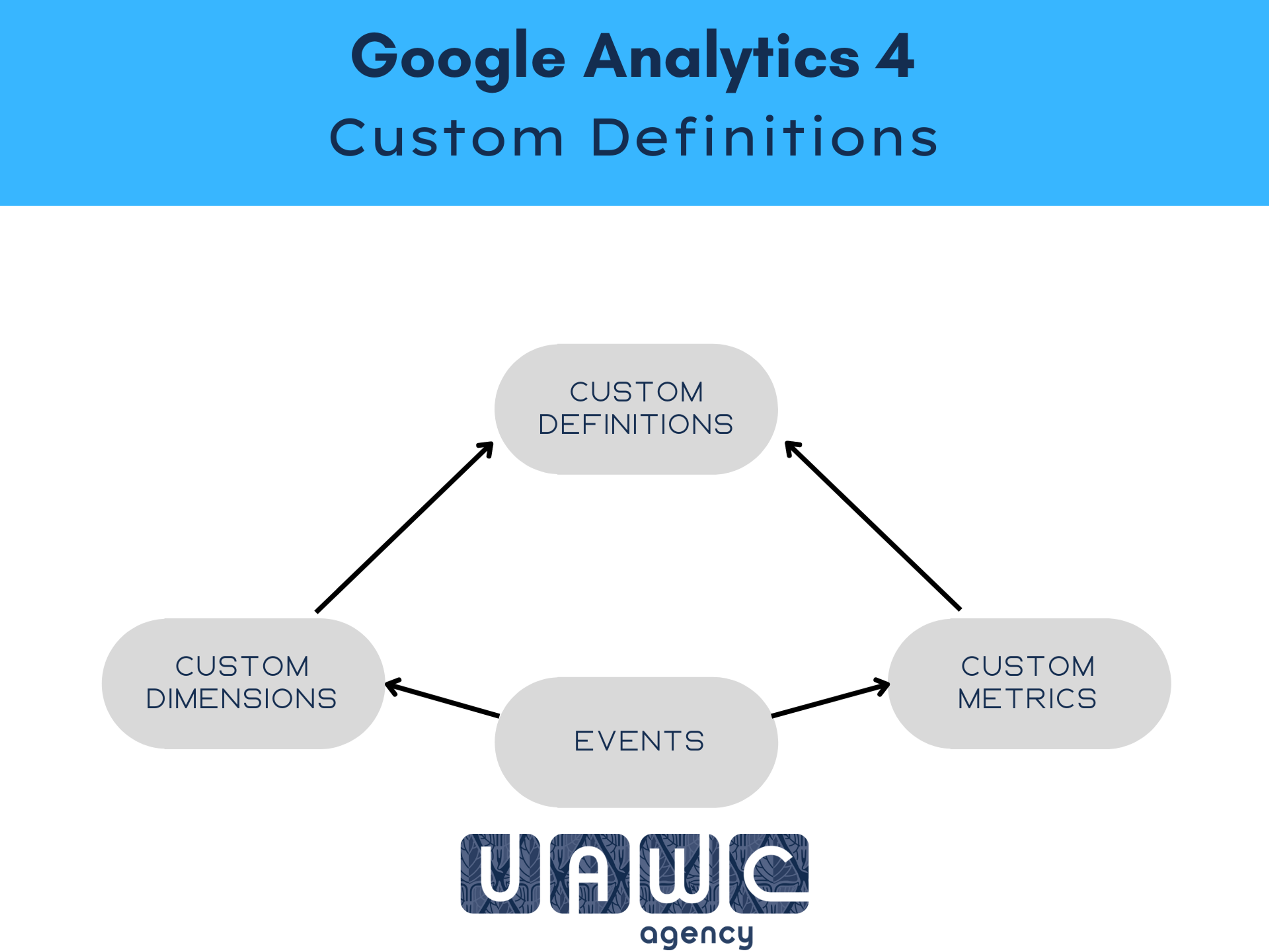 UAWC