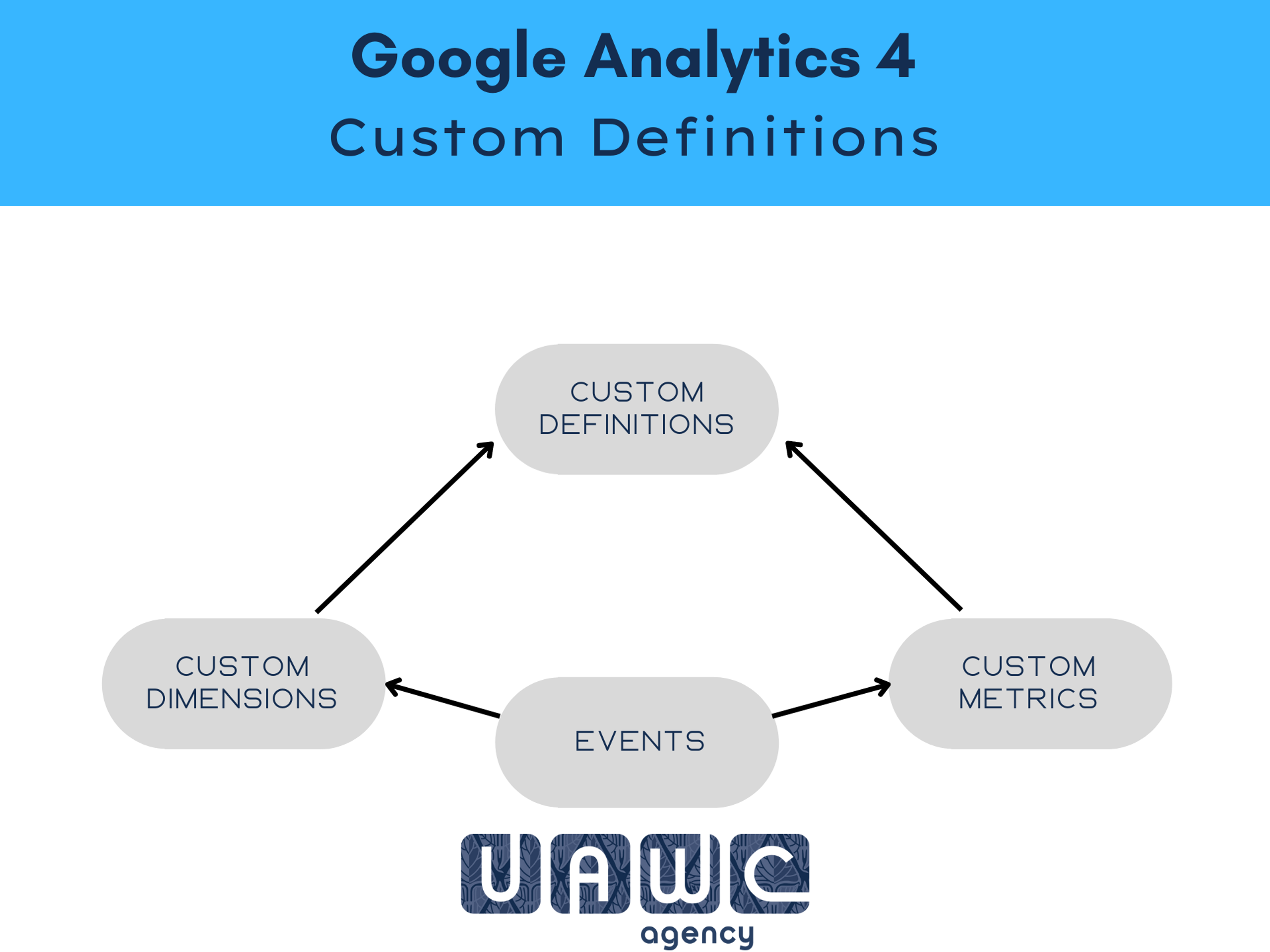 UAWC