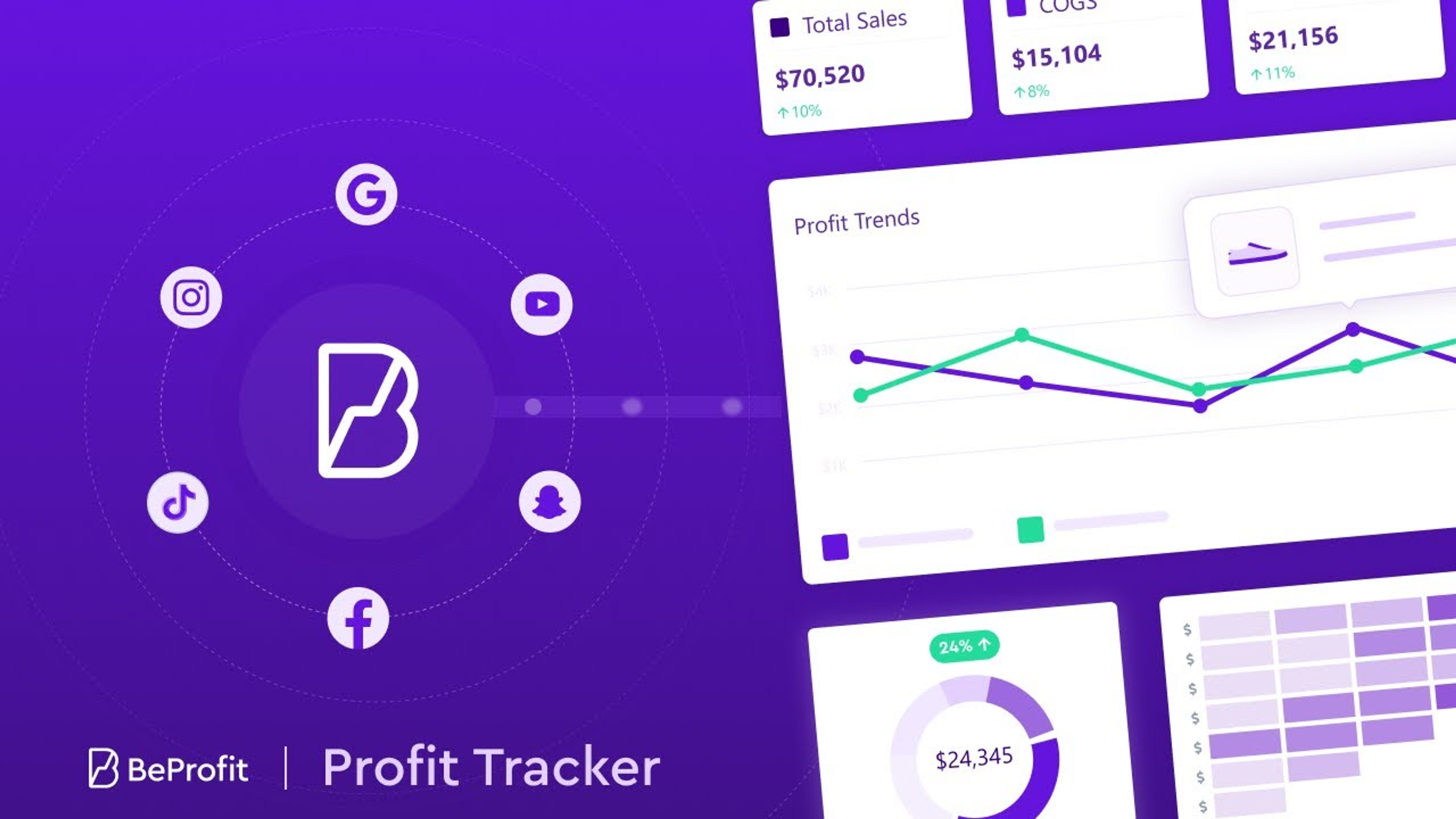 Best Practices for Maximizing Profit with Beprofit