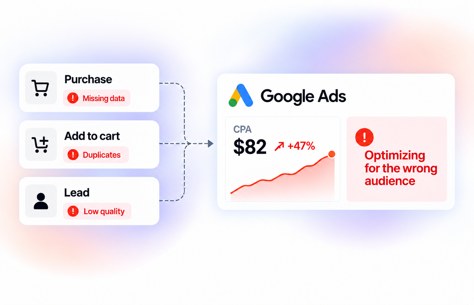 Google Is Getting the Wrong Signals