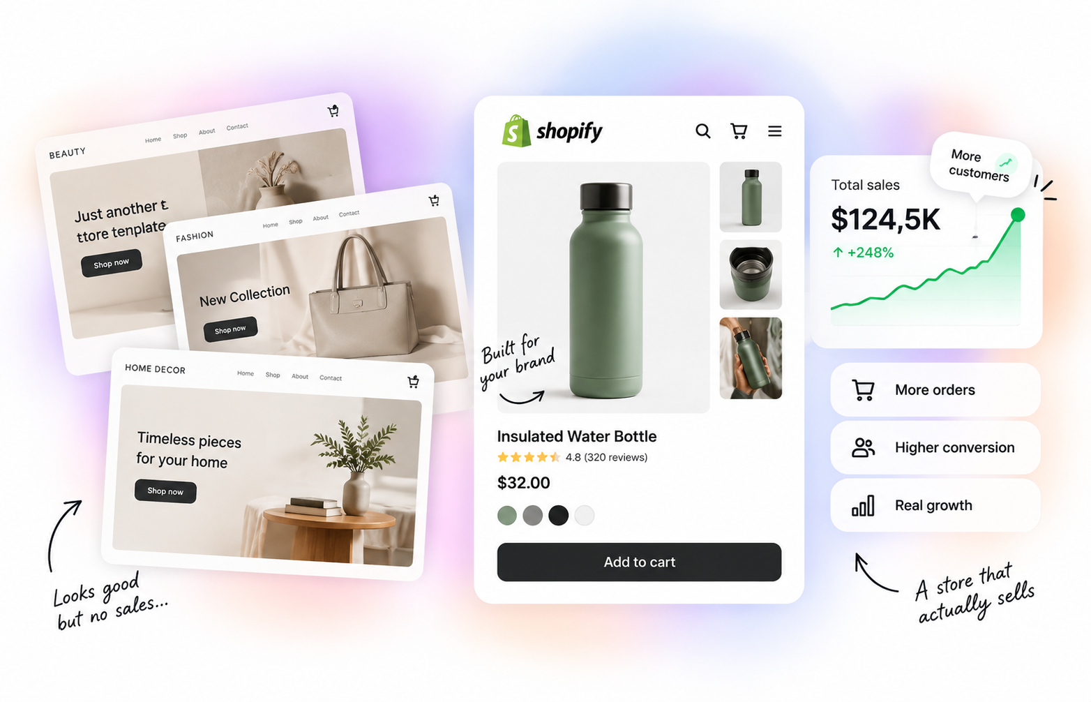 Your store was built from a template, not for selling.