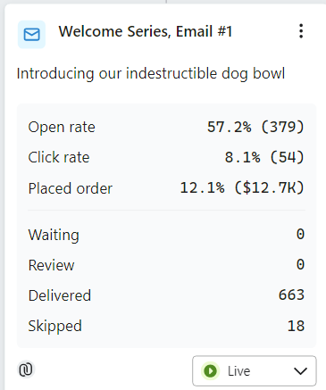 TrotPets welcome email metrics