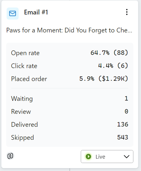 TrotPets abandoned checkout email metrics