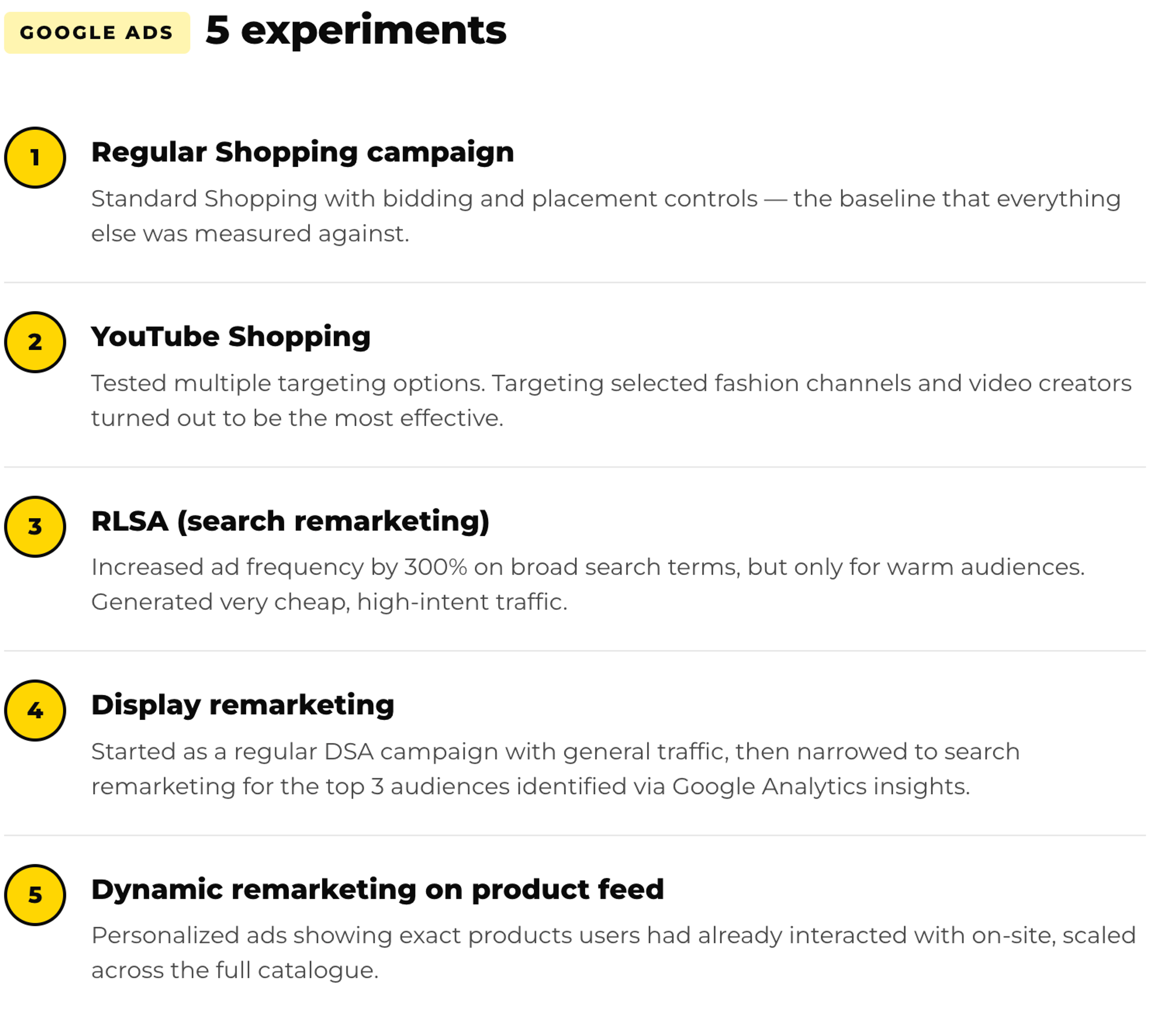 Google Ads — 5 experiments: 1) Regular Shopping campaign (baseline); 2) YouTube Shopping targeting fashion channels; 3) RLSA search remarketing with 300% frequency boost for warm audiences; 4) Display remarketing narrowed to top 3 GA audiences; 5) Dynamic remarketing showing exact products users interacted with.