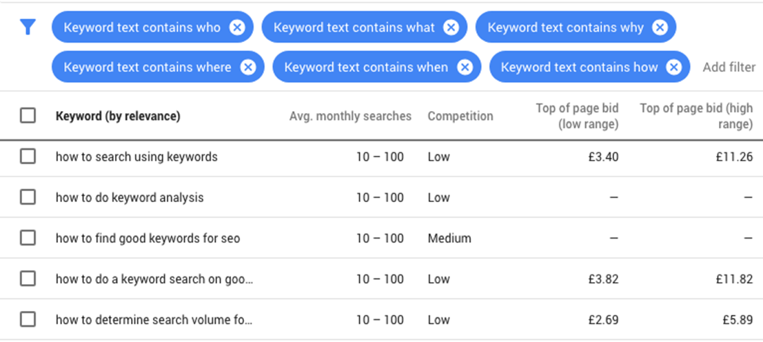Google seo keywords discount