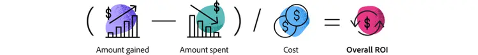 ROI