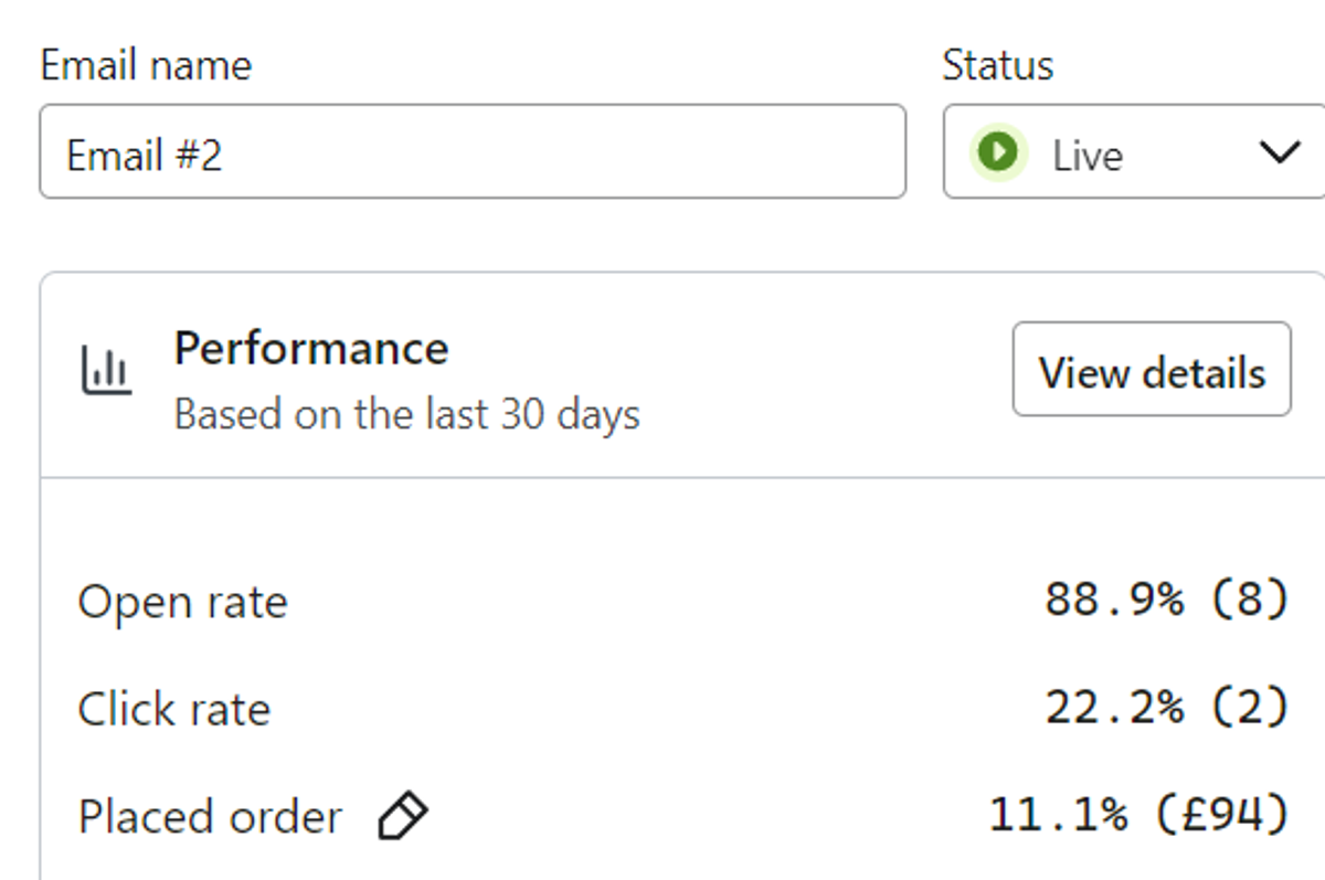 Angle abandoned checkout email performance hihlight