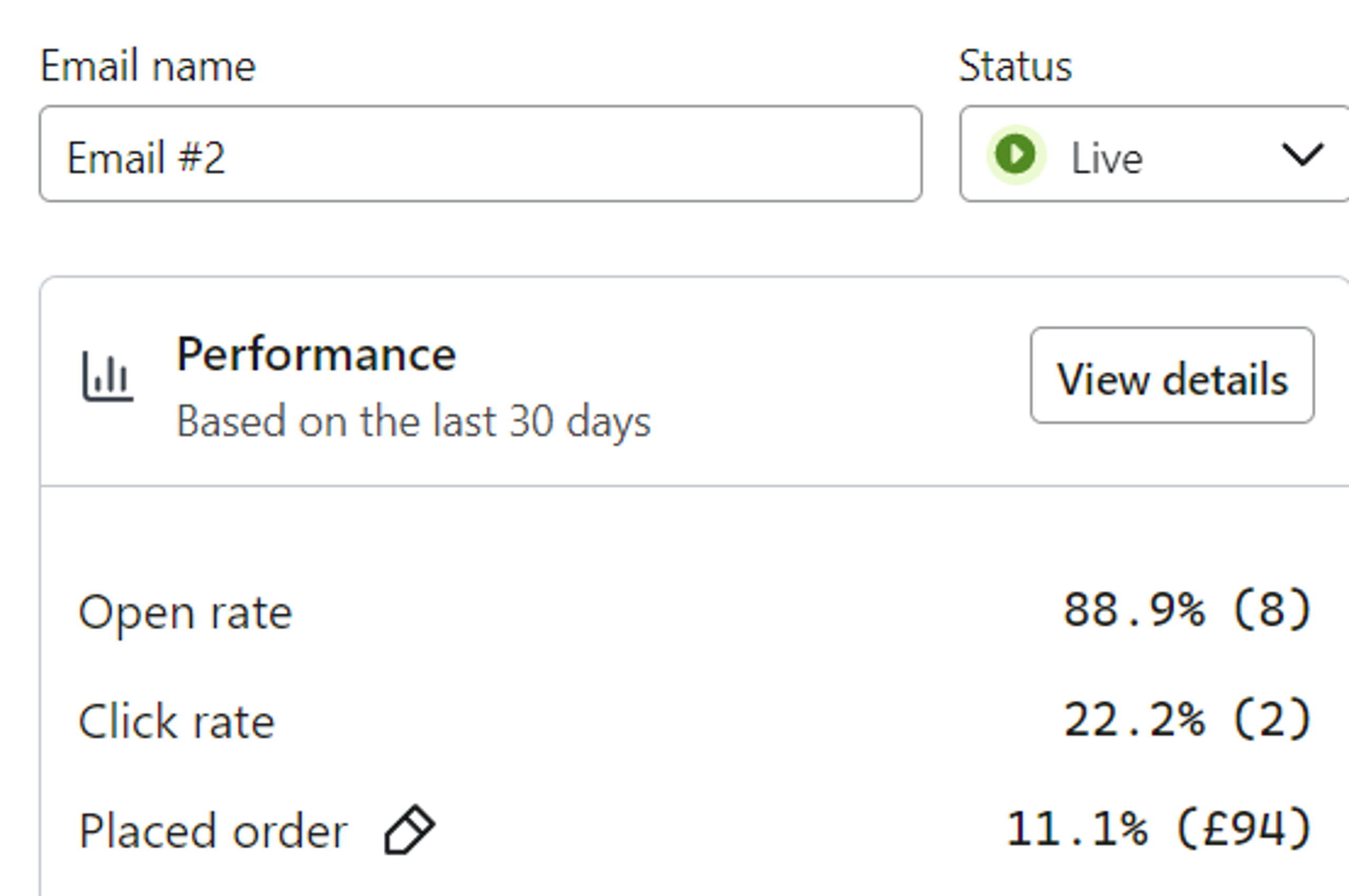 Angle abandoned checkout email performance hihlight