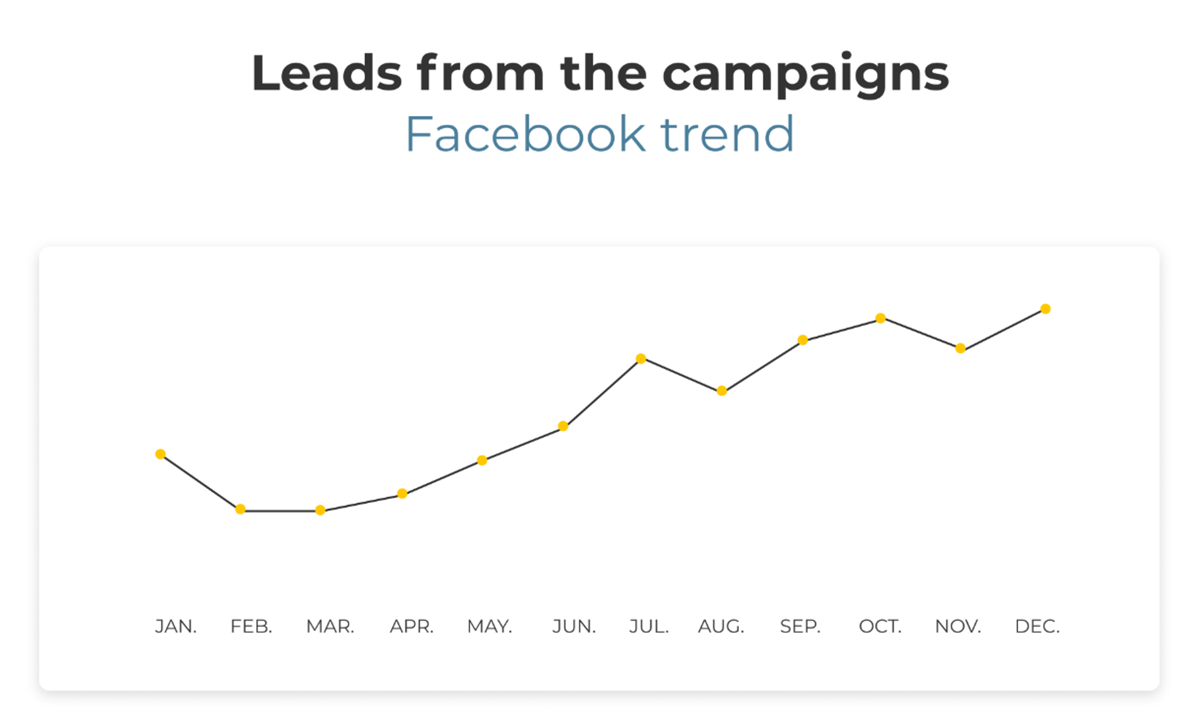 Mindvalley leads facebook