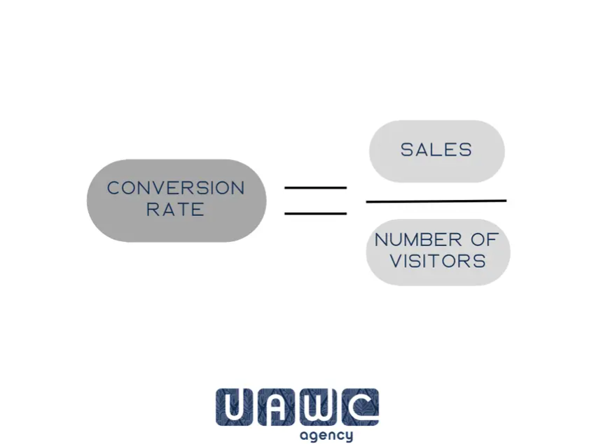 1. Sales Conversion Rate