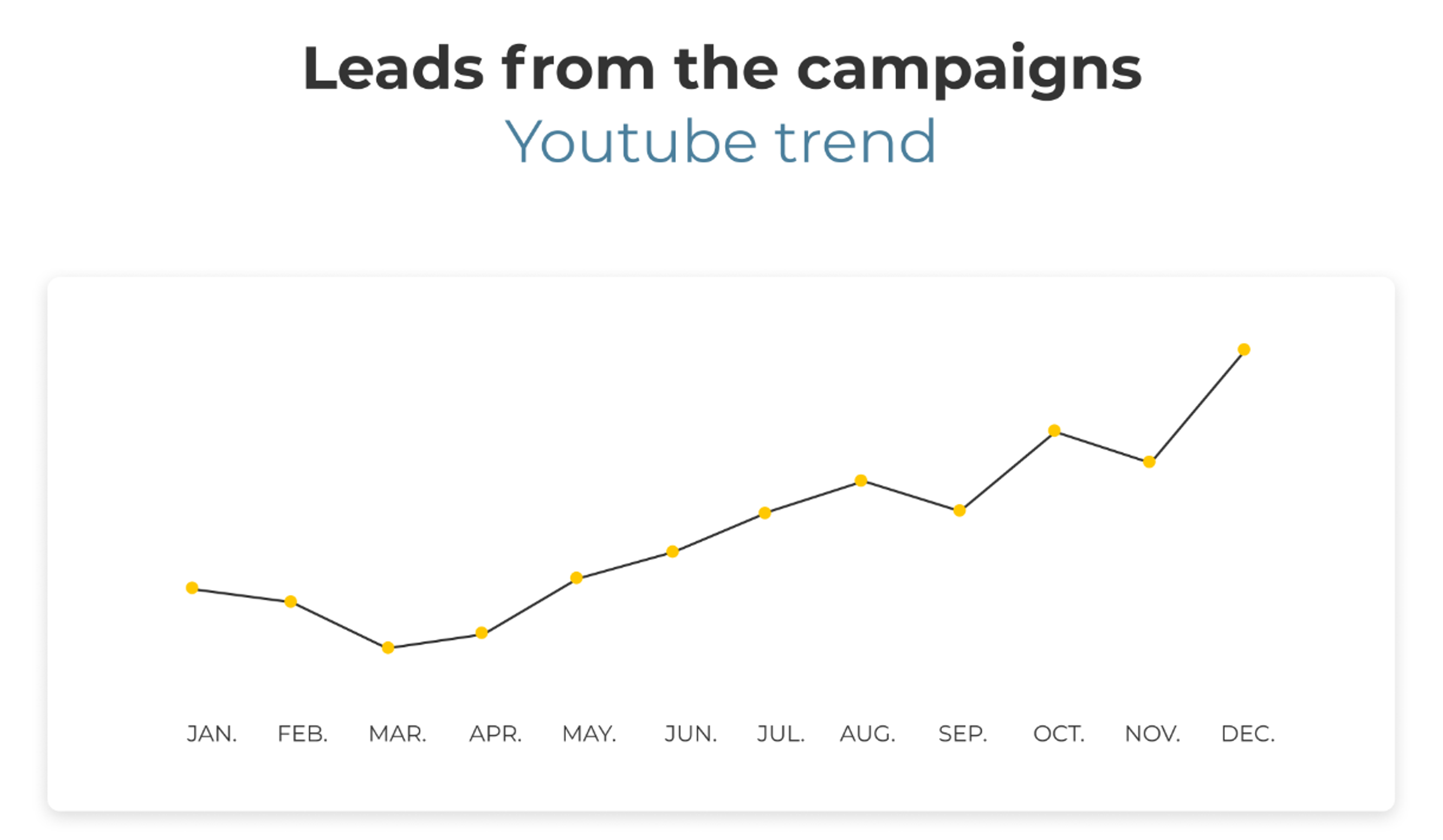 Mindvalley leads youtube