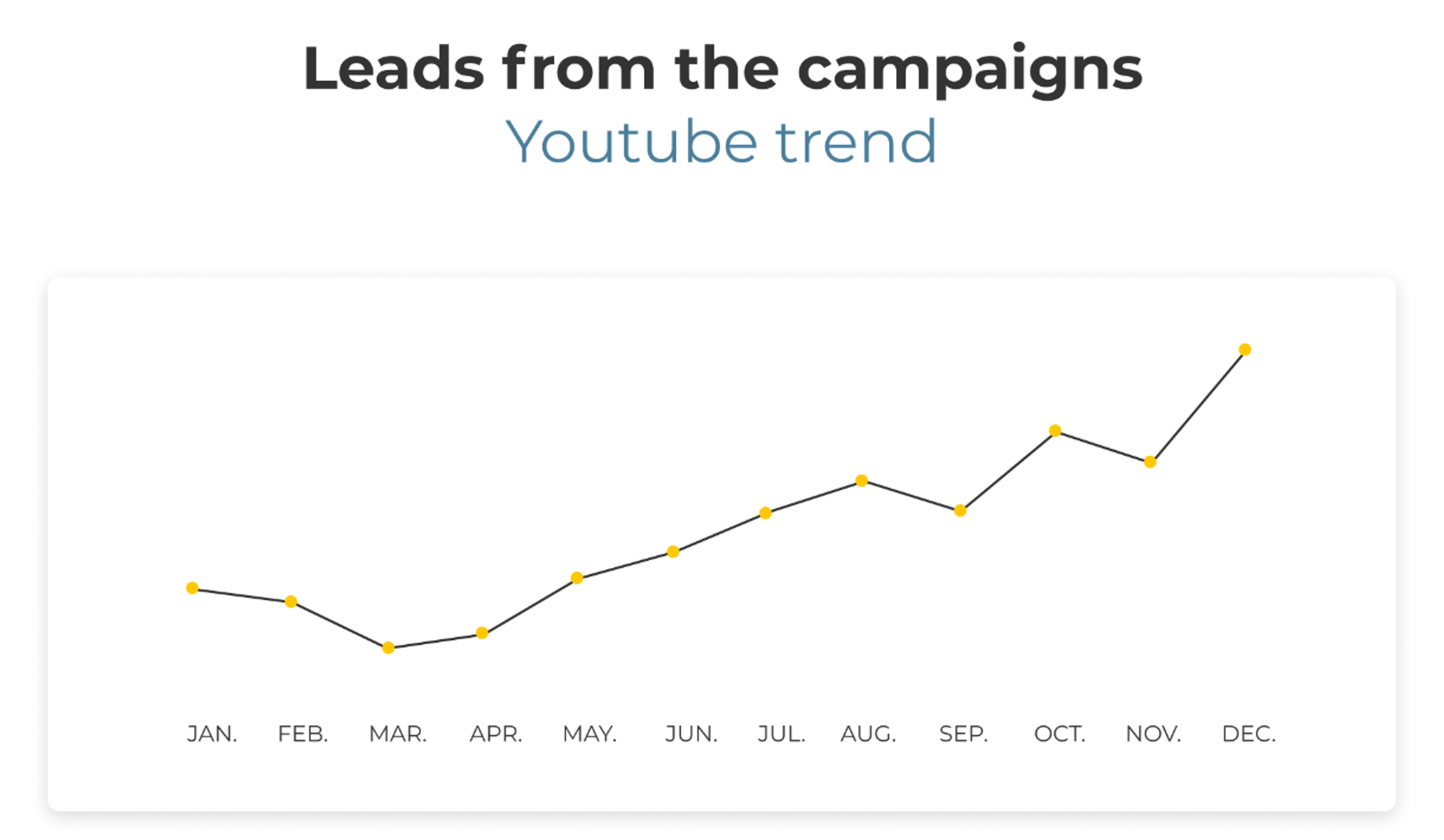Mindvalley leads youtube