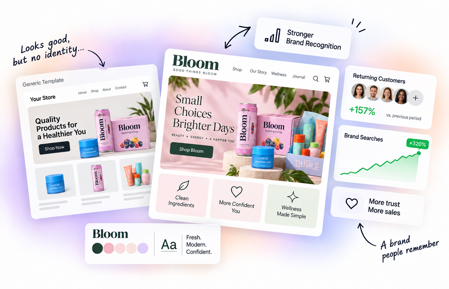 Your branding isn't doing any work