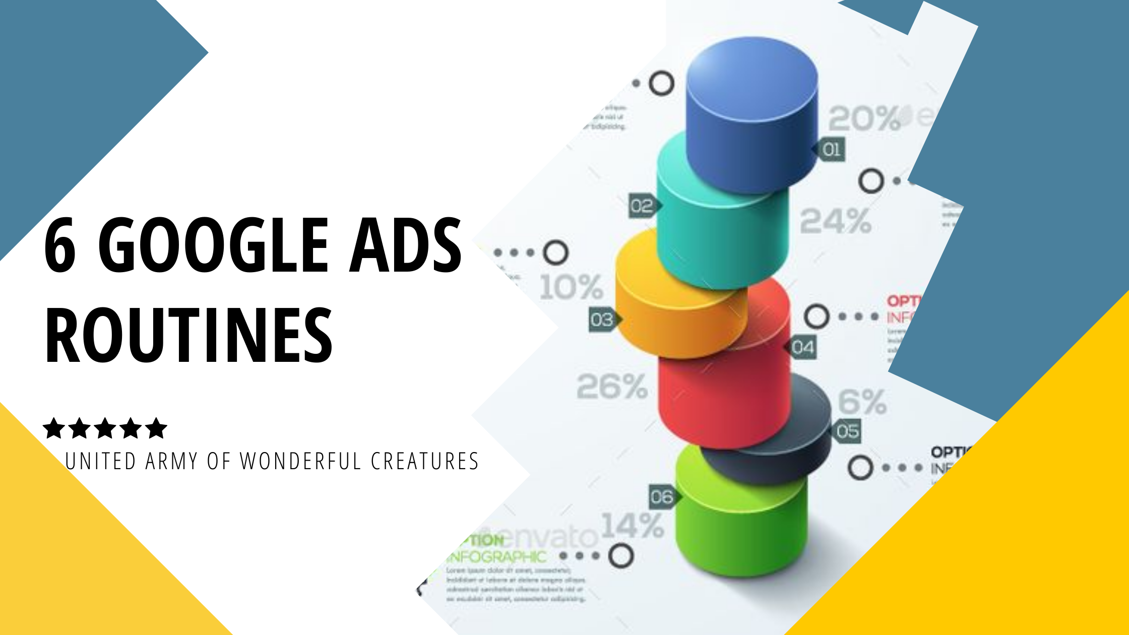 6 Google Ads Optimization Routines That will Help You Win the Month
