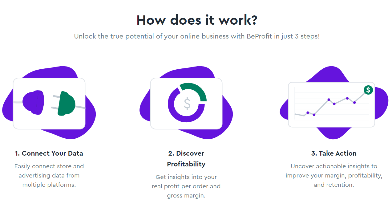 Overview of Beprofit Features