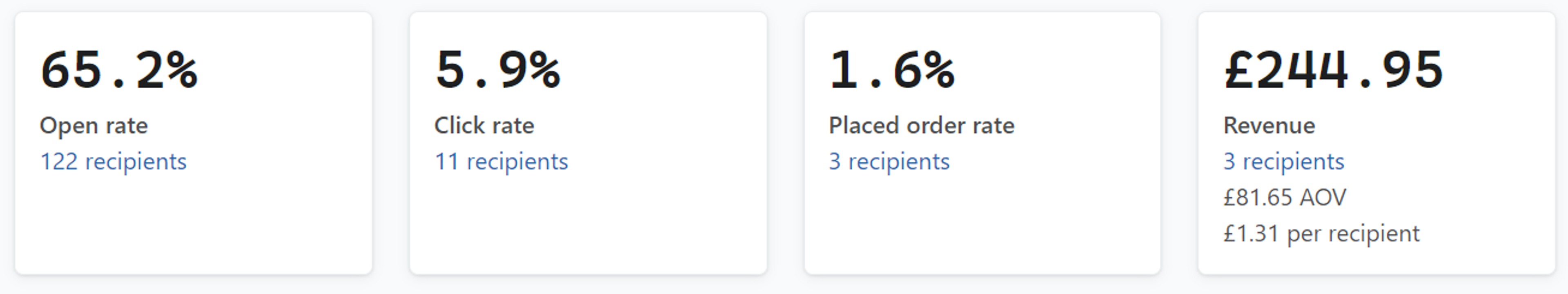 Angle Browsse abandonment email performance