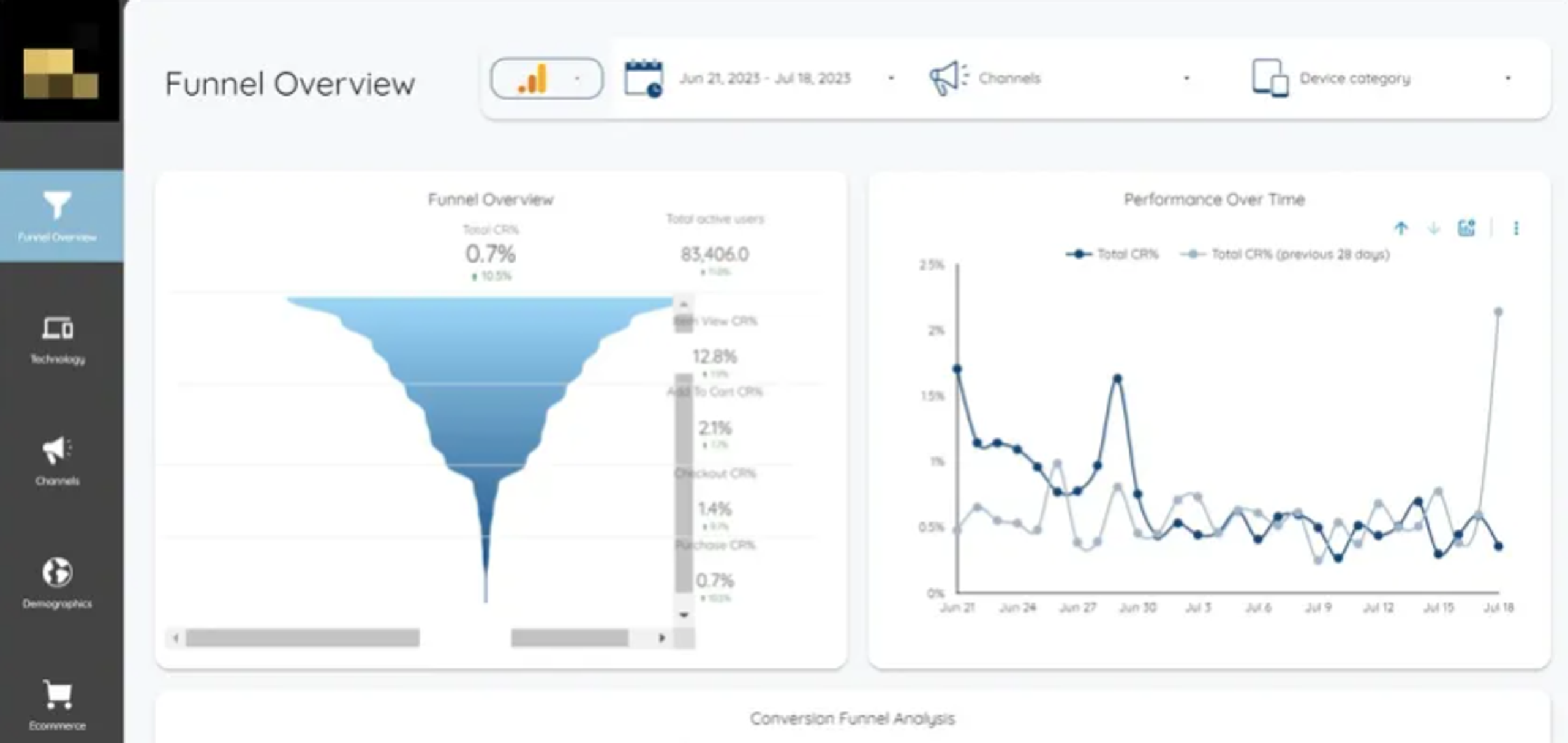 Building a Looker Studio Report