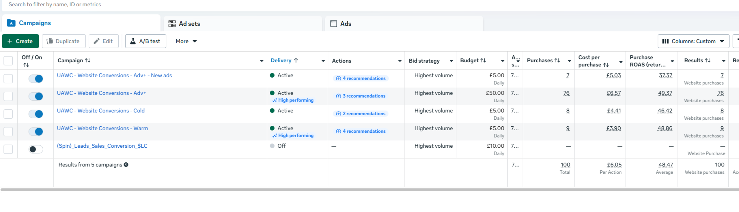 Meta Ads current campaign results