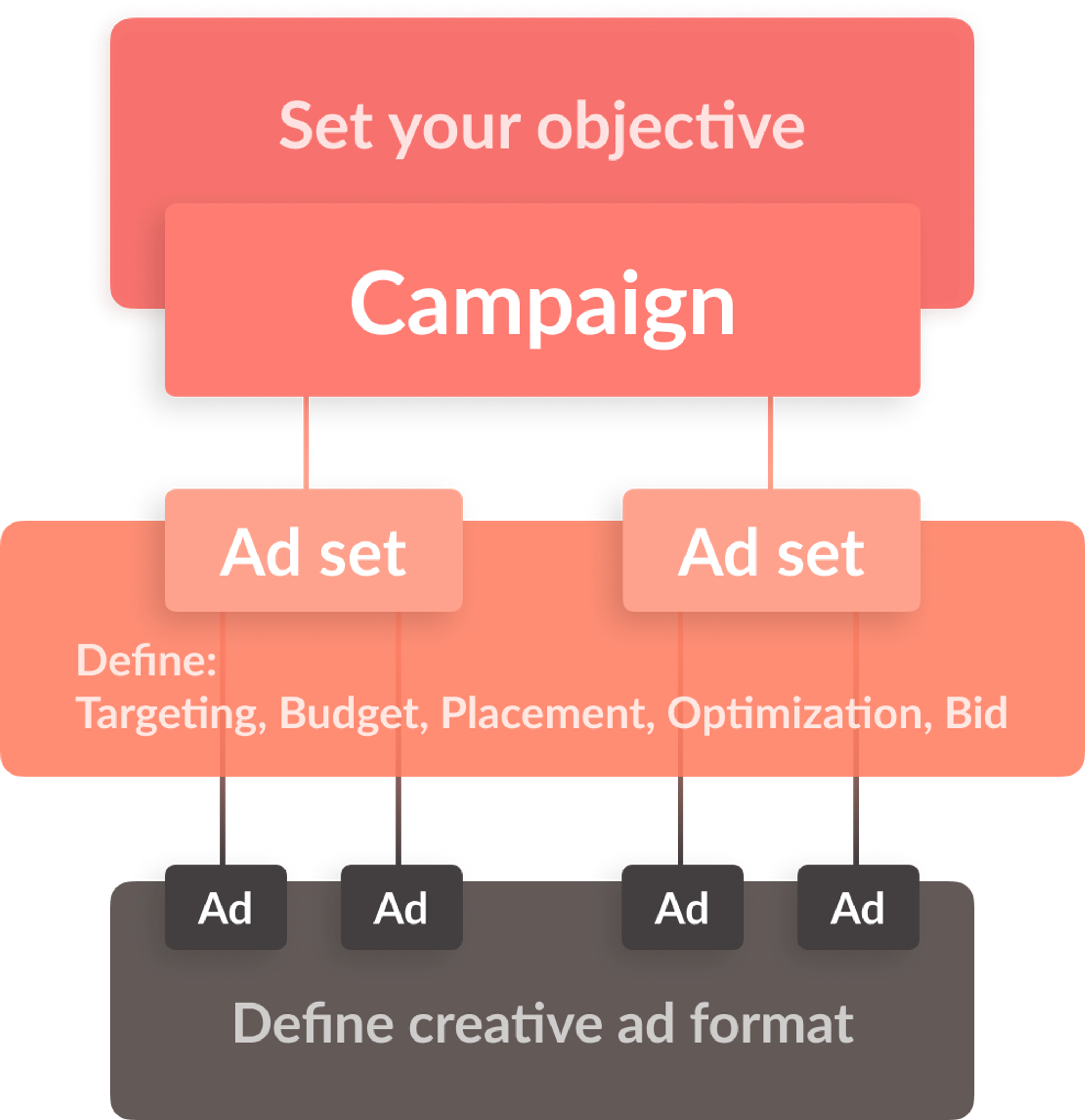 Facebook Ad Creative Example A Guide to Facebook Ad Creatives