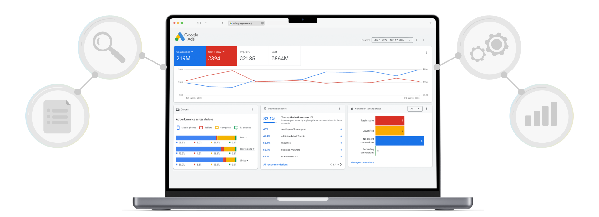 Google Ads management services for your e-commerce business