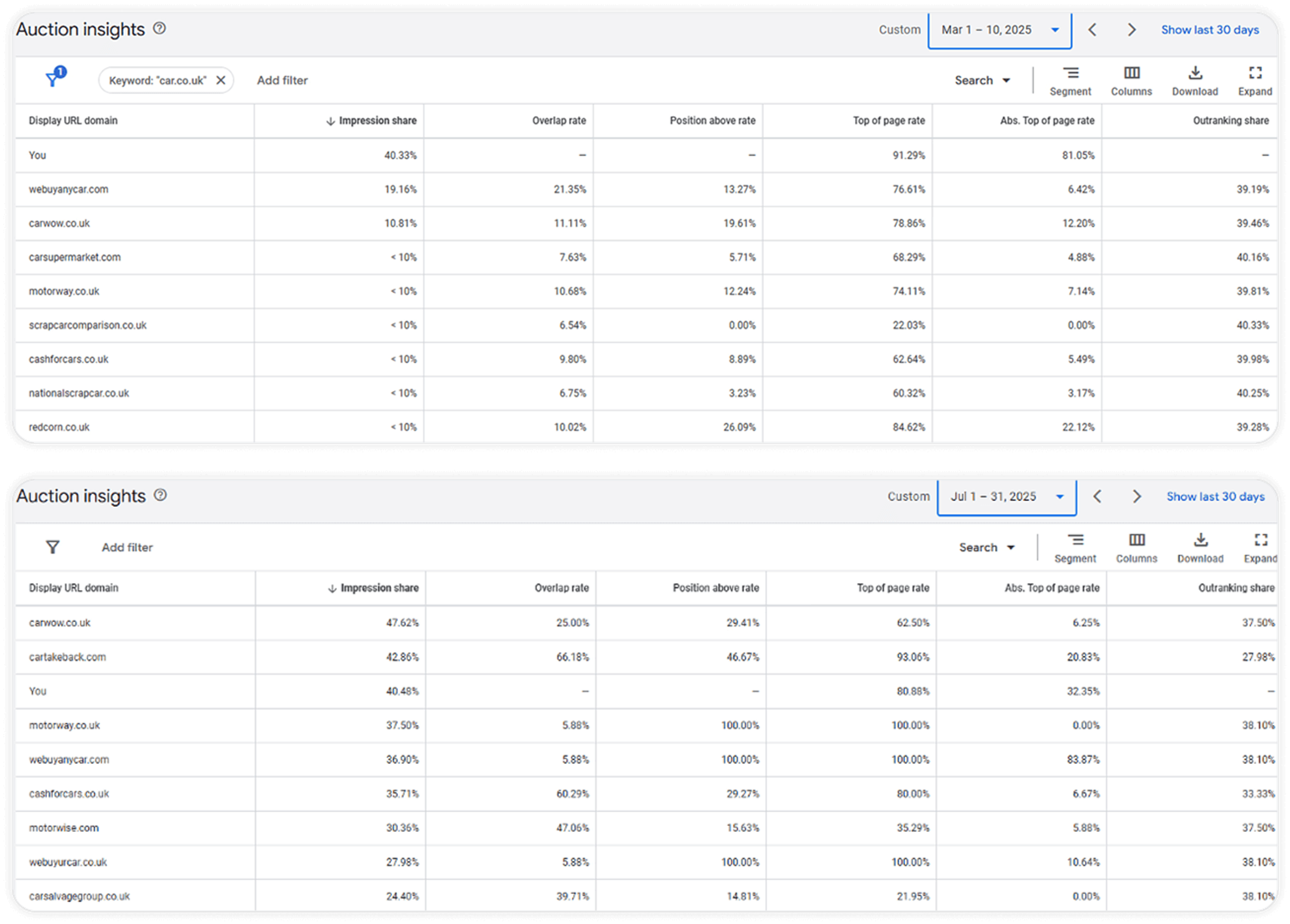 Auction Insights before — low impression share
