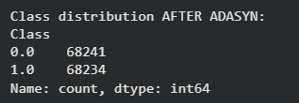 Figure 5. Result ADASYN