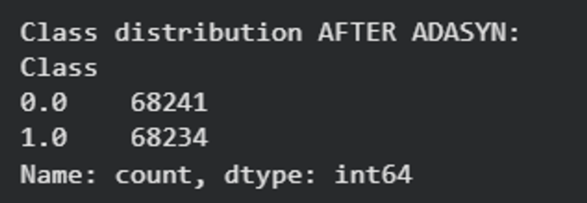 Figure 5. Result ADASYN